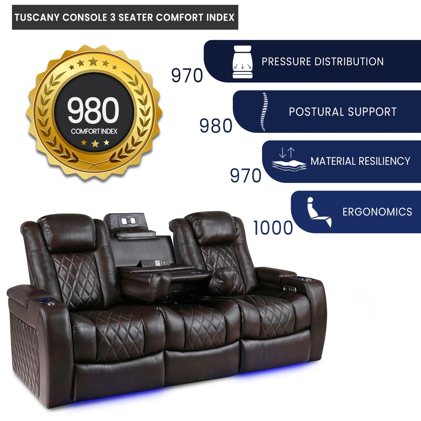 Valencia Home Theater Seating Tuscany 2025 3-Seat Power Recliner with Center Console - Top Grain Nappa 11000 Leather, Cool Gel Memory Foam, USB-C/A Charging, RGB Lights (Dark Chocolate)