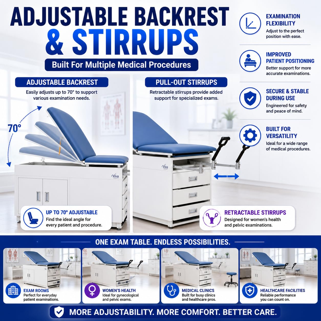 Vivacomfort Grande Medical Exam Table, Adjustable Exam Bed with Step Stool, Storage Cabinets, Foot Rest and Stirrups,47.64” L x 26.77” W x 29.13” H, Blue