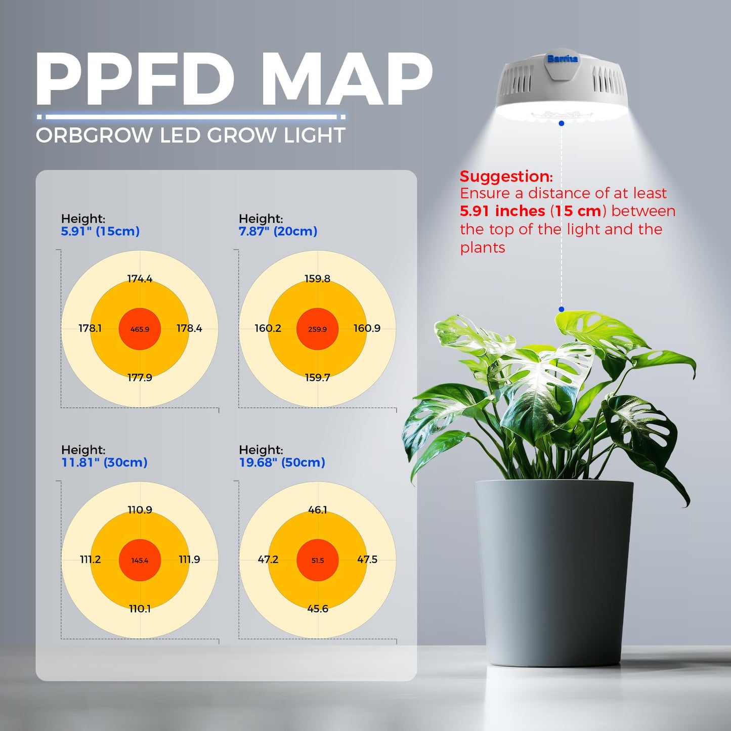Barrina OG09 Puck LED Grow Light, Full Spectrum, 36W (4 x 9W), Aluminum, 5000K, 4 Packs