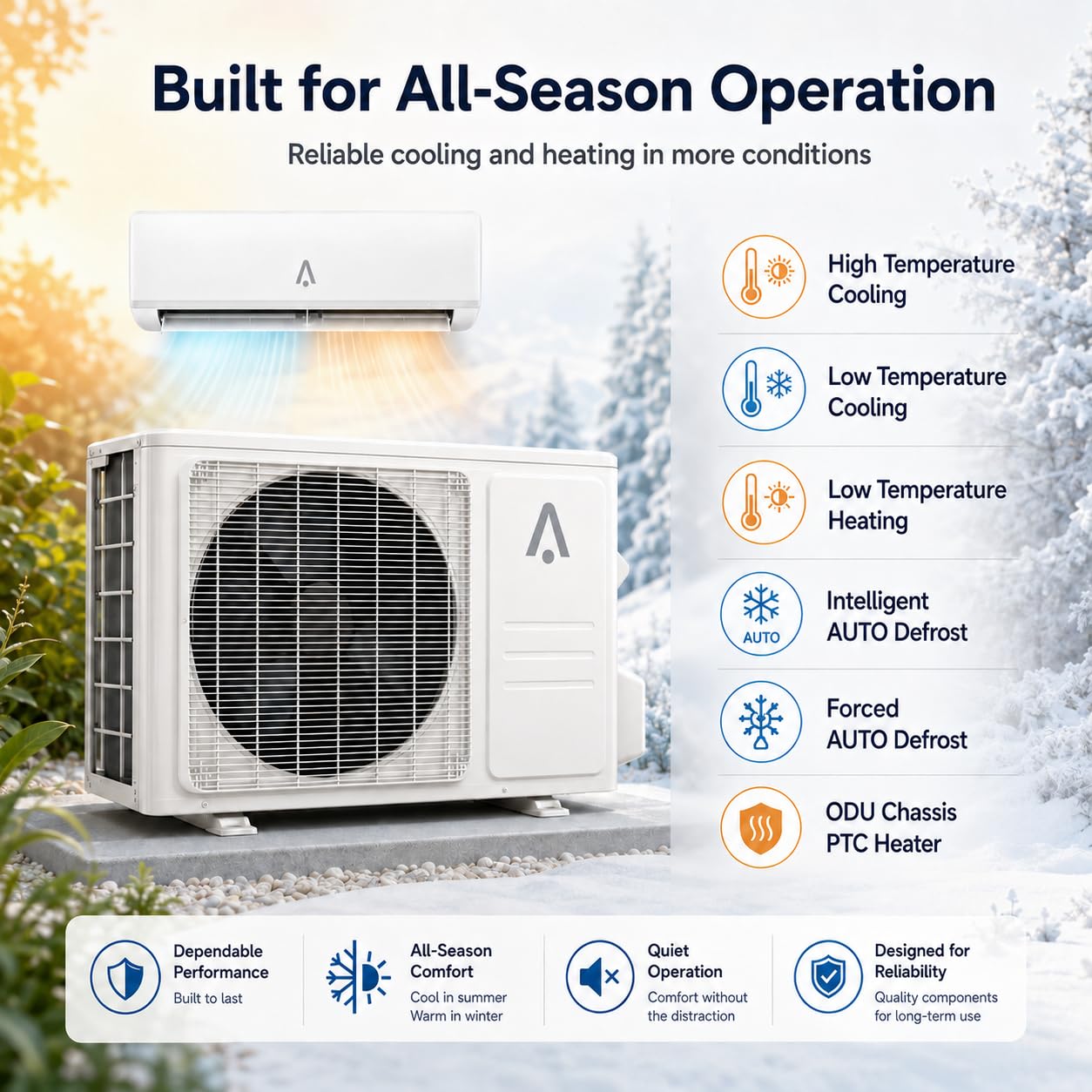 9,000 BTU Mini Split AC/Heating System, 19 SEER2 Inverter Ductless Heat Pump, WiFi Wall Mount Split System Air Conditioner, Up to 450 Sq ft, 115V, Installation Kit, Timer Sleep Mode, Quiet