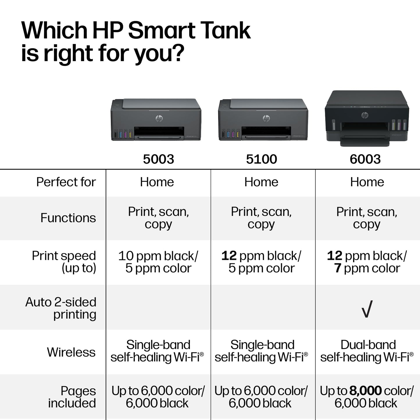 HP Smart Tank 6003 Wireless All-in-One Ink Tank Printer, Scanner, Copier with up to 3 Years of Ink Included, Best-for-Home, Cartridge-Free Refillable, AI-Capable (D35XXA)