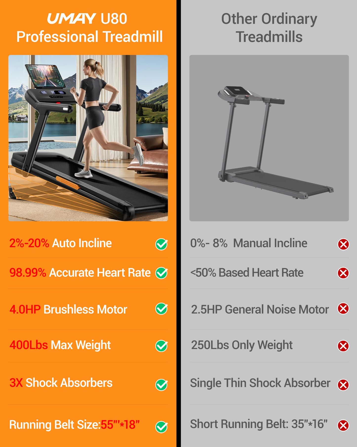 UMAY Fitness Heavy Duty Treadmill with 25% Auto Incline,55"x18"Wide Belt