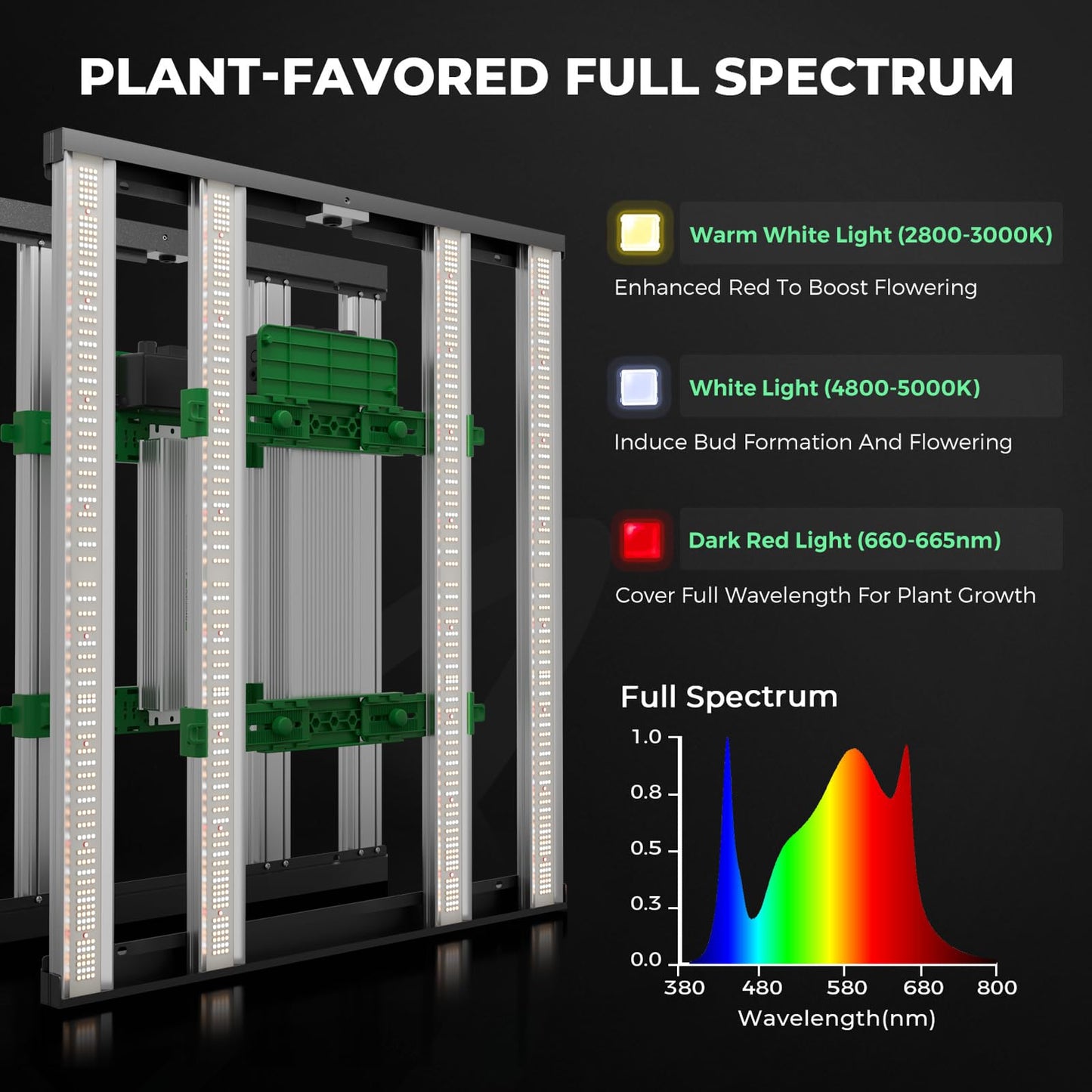 Mars Hydro 3x3 Smart Grow Tent Kit Complete System with WiFi-Integrated Controller 43,FC-E3000 APP Control Dimmable 1184Pcs Grow Light,1680D High Reflective Mylar,4inch Automatic Ventilation System