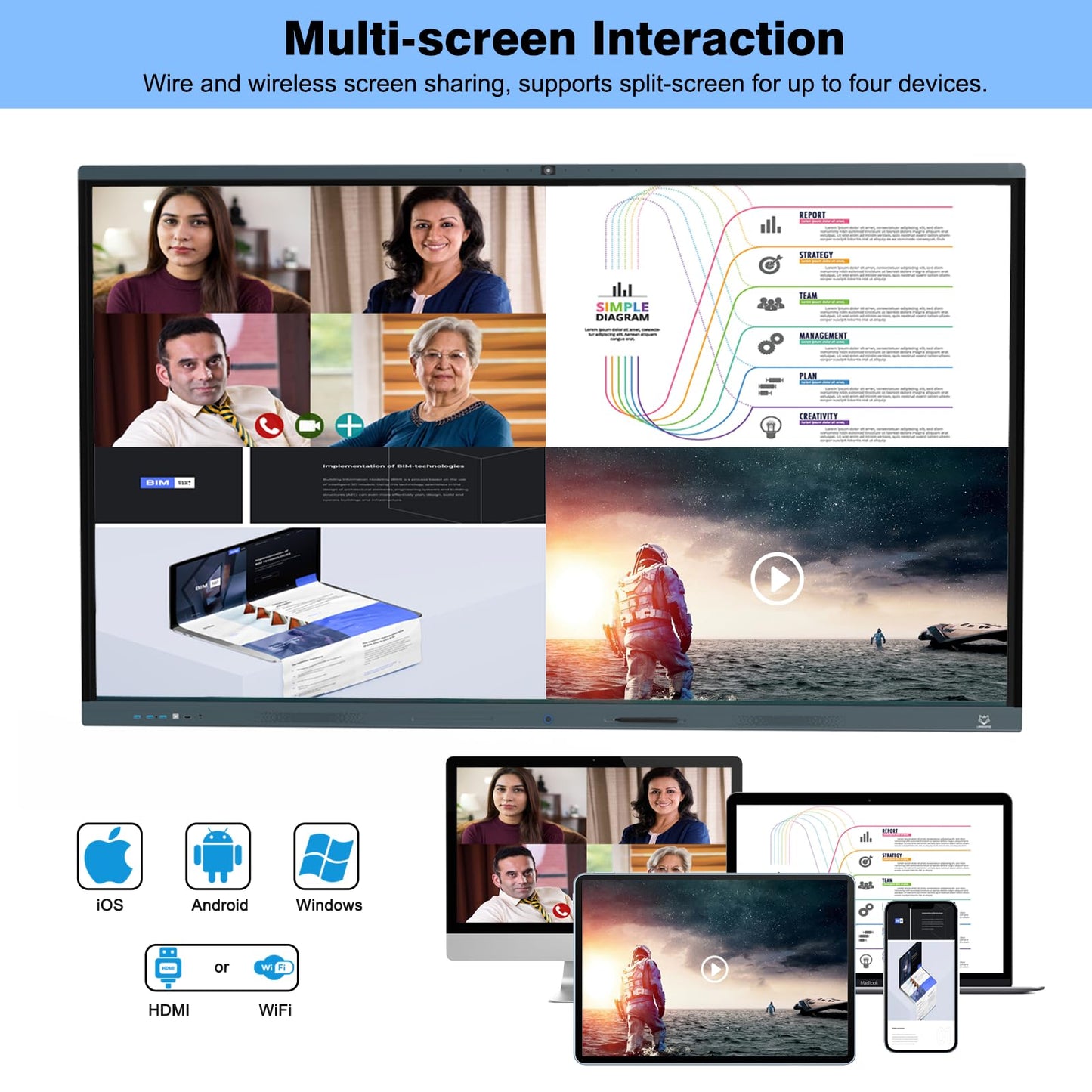 LINGHUFOX 86'' Smart Board, 4K Touch Screen Interactive Whiteboard Display, AI Camera with 8 Mics, Android 13.0 8+128G, All in One Smartboard for Classroom Office Home (Board+Wall Mount)