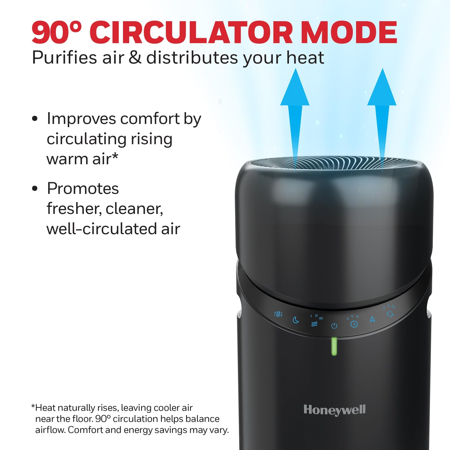 Honeywell Allergen Plus™ 3-in-1 HEPA Air Purifier, Standing Fan & Air Circulator, 1928 Ft² Rooms in 1 Hour, Quality Sensor, Sleep Mode, Reduces Allergens, Pet Dander, and Odors, Black, HPA6000B