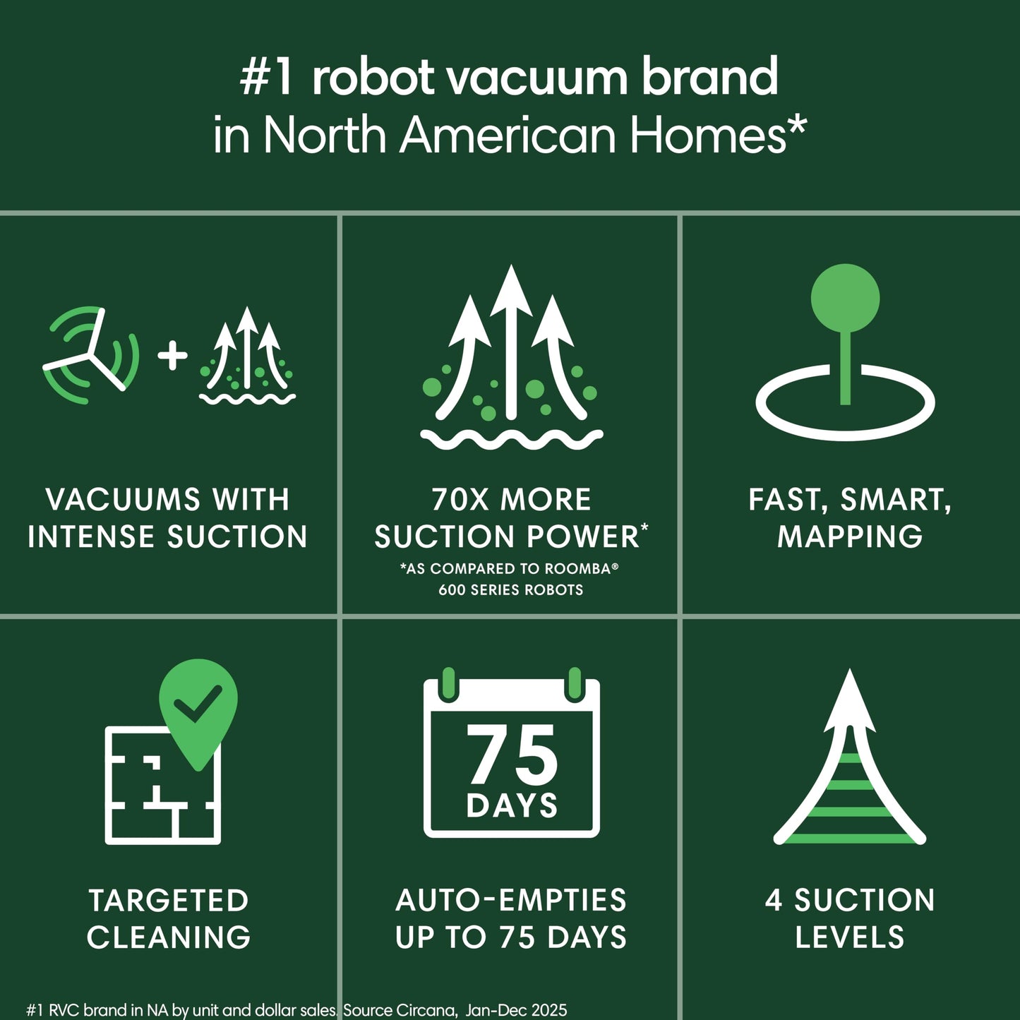 iRobot Roomba 105 Vac Robot Vacuum with AutoEmpty Dock - Self-Empties for 75 Days, Easy to use, Intense Power-Lifting Suction, LiDAR Navigation, Multi-Surface Cleaning, Cleans in Neat Rows