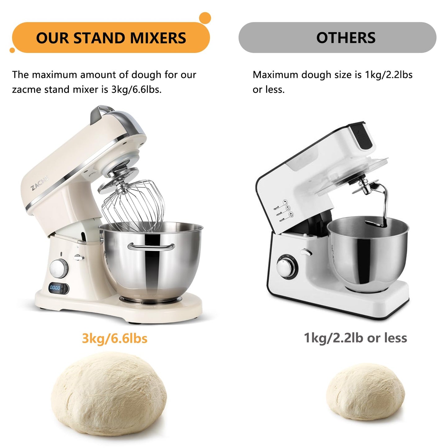 8.4QT Commercial Stand Mixer 800W with Aluminum Die Casting Meets the Standard of NSF/ANSI 8-2023, Mixers Kitchen Electric Stand Mixer with Stainless Steel 8L Bowl, Dough Hook, Whisk and Beater