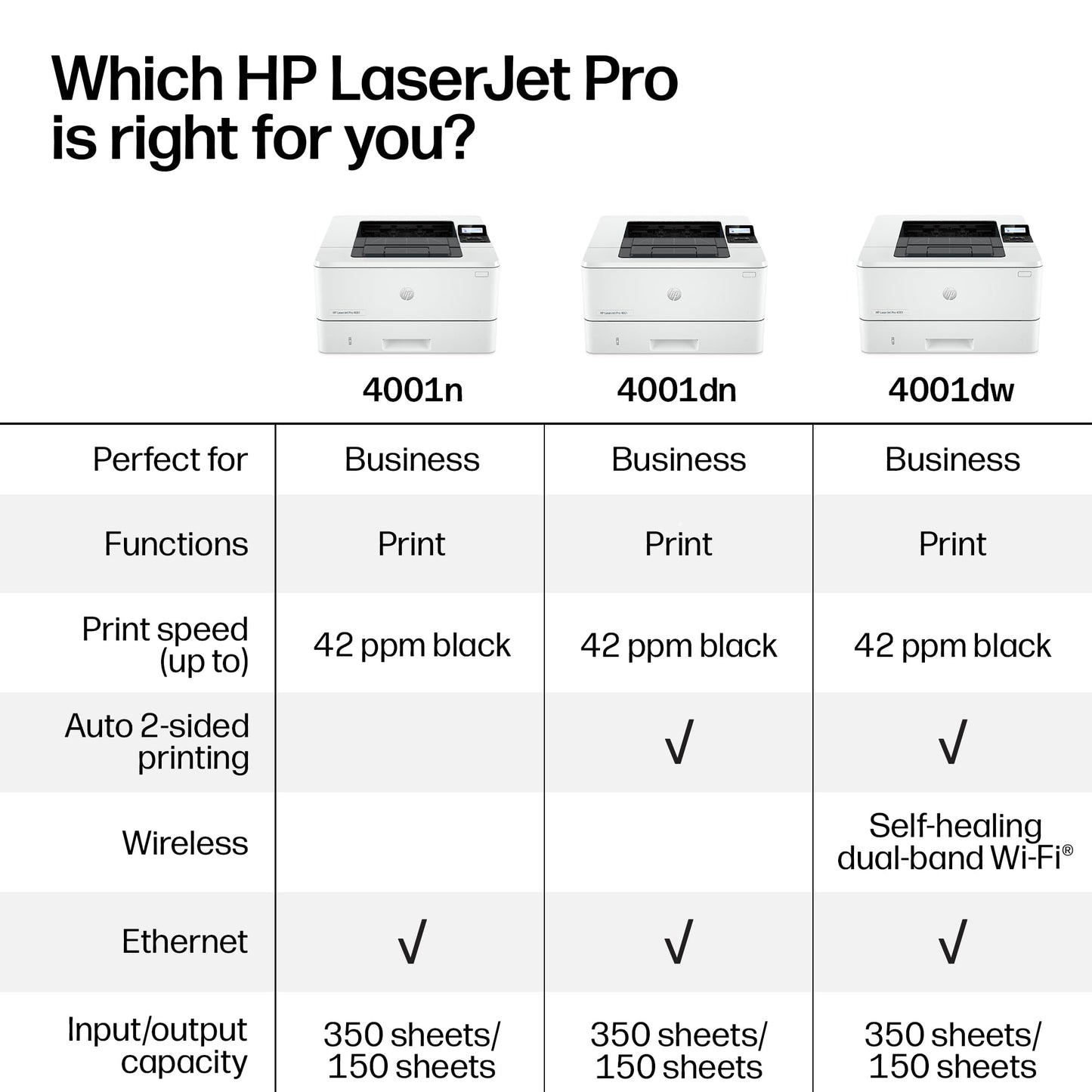 HP LaserJet Pro 4001n Black & White Printer, Print, Fast speeds, Easy Setup, Mobile Printing, Advanced Security, USB, Ethernet Connection, Best-for-Office