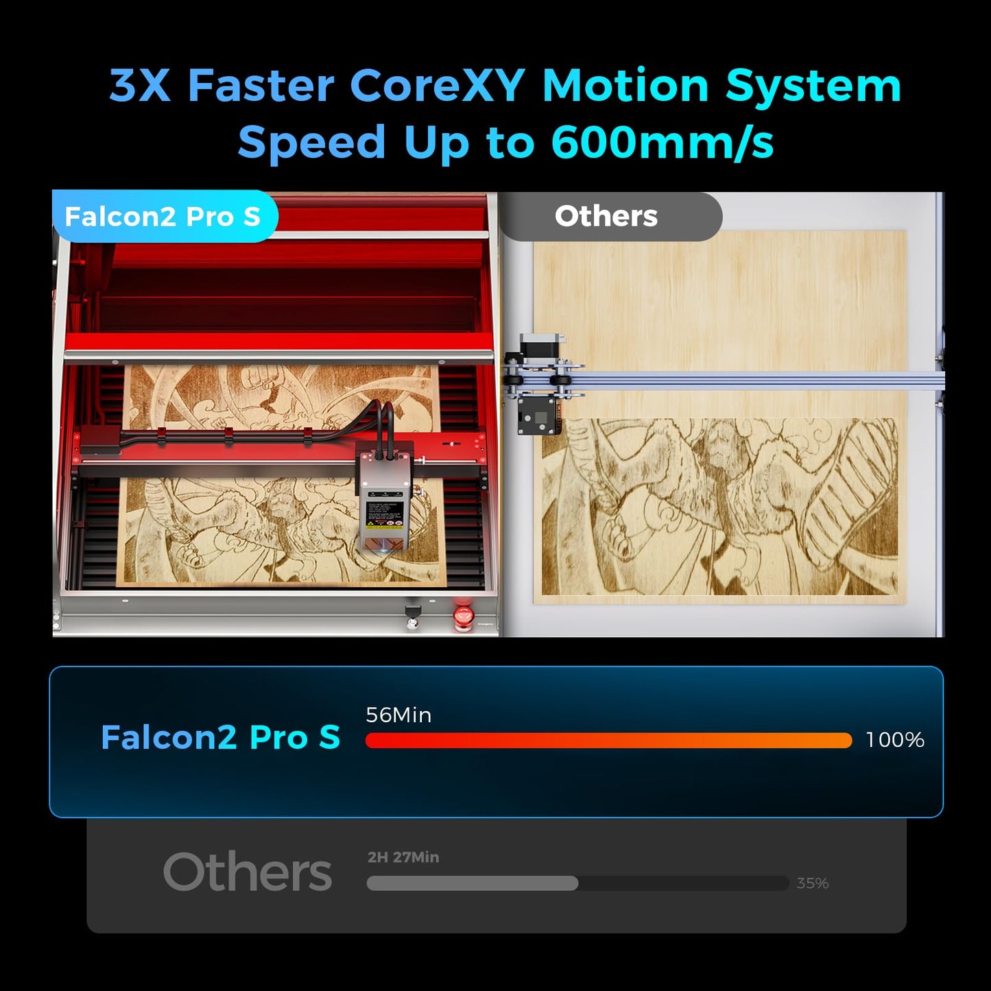 Creality Laser Engraver Falcon2 Pro S 22W, Auto Focus Desktop Diode Laser Cutter and Engraving Machine with Enclosure, Smart Camera, Air Assist for Wood Acrylic Leather Stone Metal