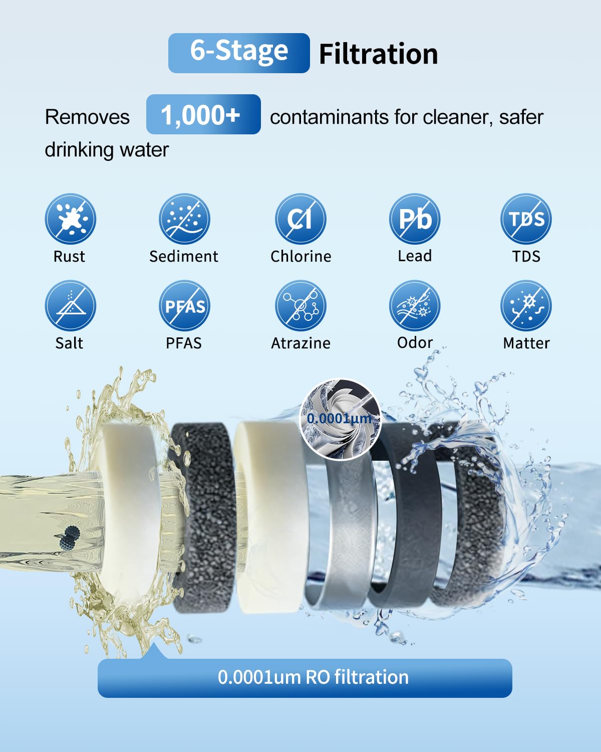 Eiree C6 Tankless Reverse Osmosis System, NSF/ANSI 42 & 372 Certified, 600GPD Under Sink RO Water Filter with 2:1 Pure to Drain Ratio, Reduces TDS & Odor for Clean Drinking Water