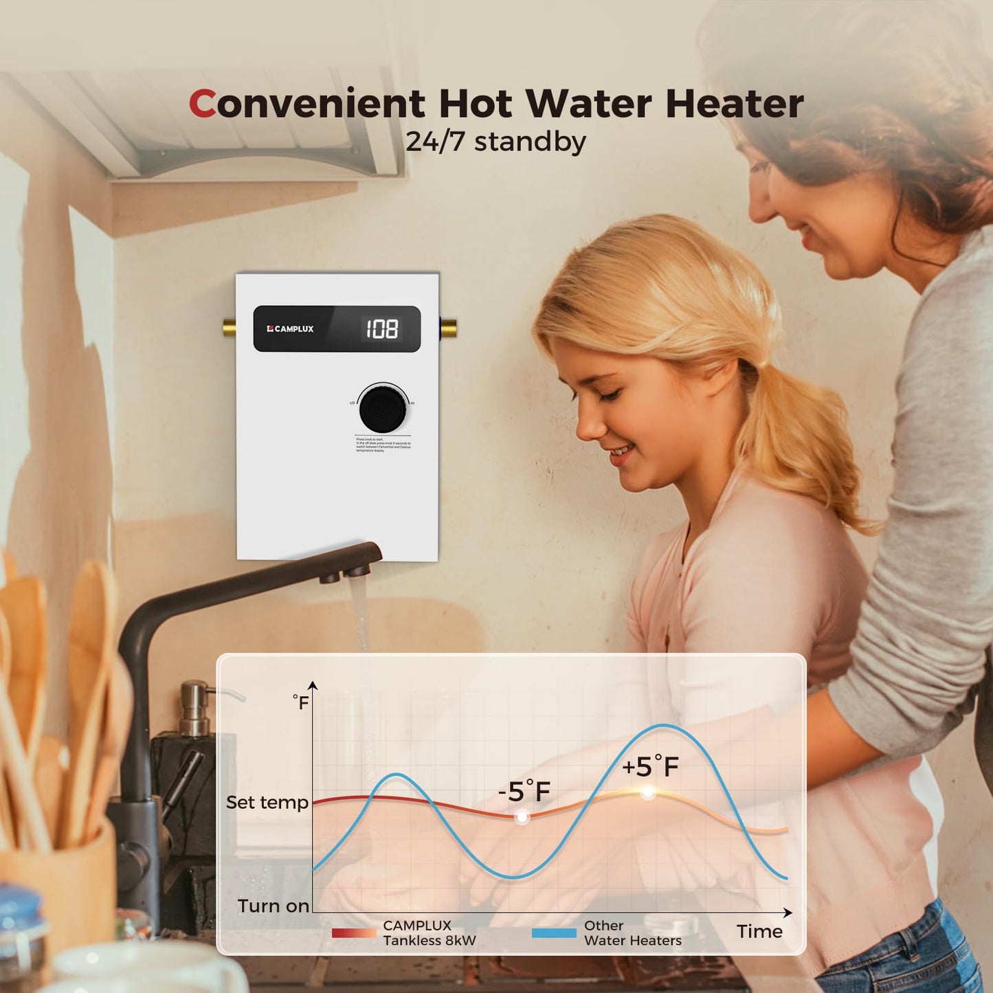 CAMPLUX Tankless Water Heater Electric 8kW 240 Volt, On Demand Instant Hot Water Heater with Self-Modulating Save Energy, Point-of-Use Side Water Connection for Easier Installation, ETL Certificated