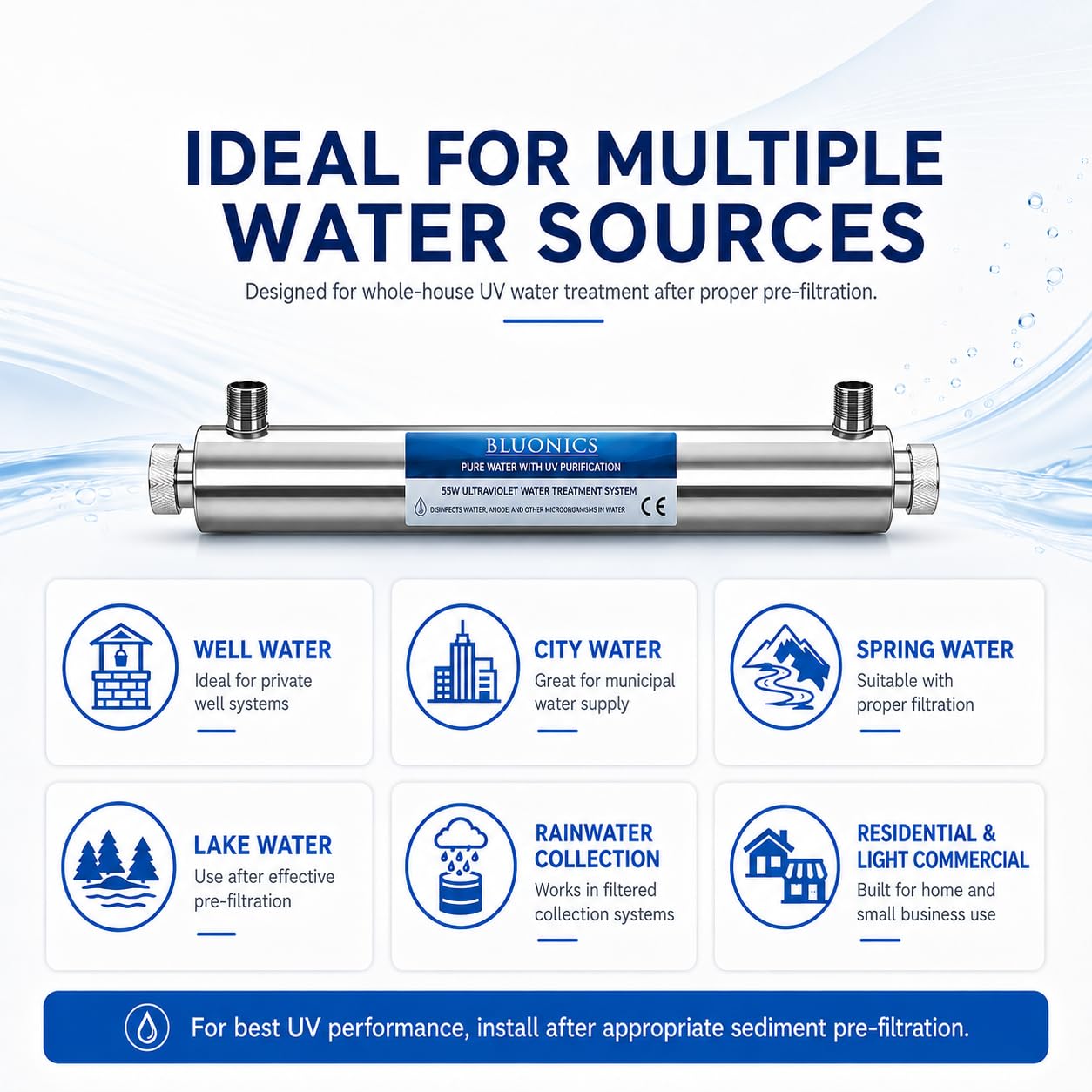 Whole House UV Water Filter System 24 GPM – 110W Stainless Steel UV Light – 1" NPT – LED Indicator & Audible Alarm – for Well & City Water – Includes 2 Ballasts – Bluonics