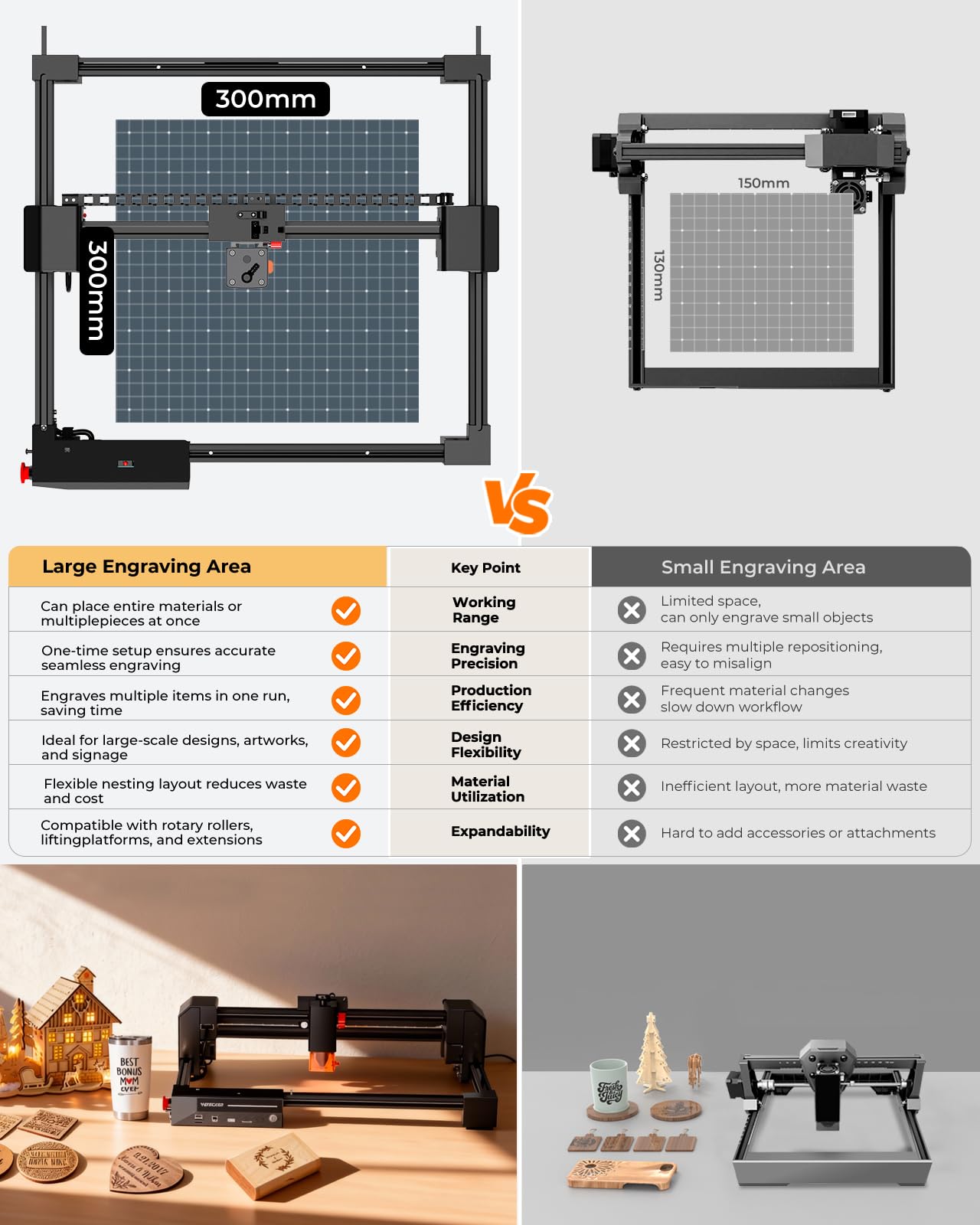 Laser Engraver for Beginner, 5.5W 300x300mm Large Working Area Engraving Machine, 0.01mm High Precision, 6 Major Safety Protection for Wood Leather Acrylic Glass Coated Metal (Class 1 Laser, 5500mW)