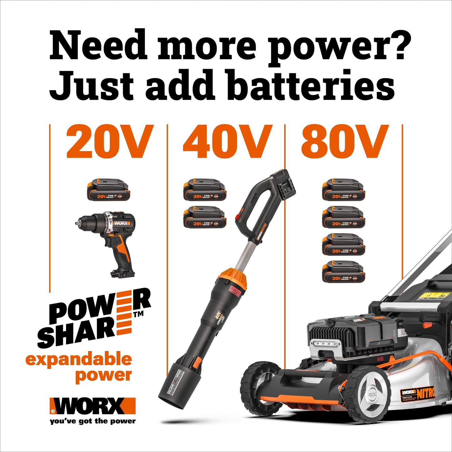 WORX Nitro Cordless Lawn Mower, 21" Electric Mower for 1/2 Acre, Brushless Push Lawn Mower with 7-Position Height Adjustment, 2 × 5.0 Ah Batteries & Charger Included, WG752