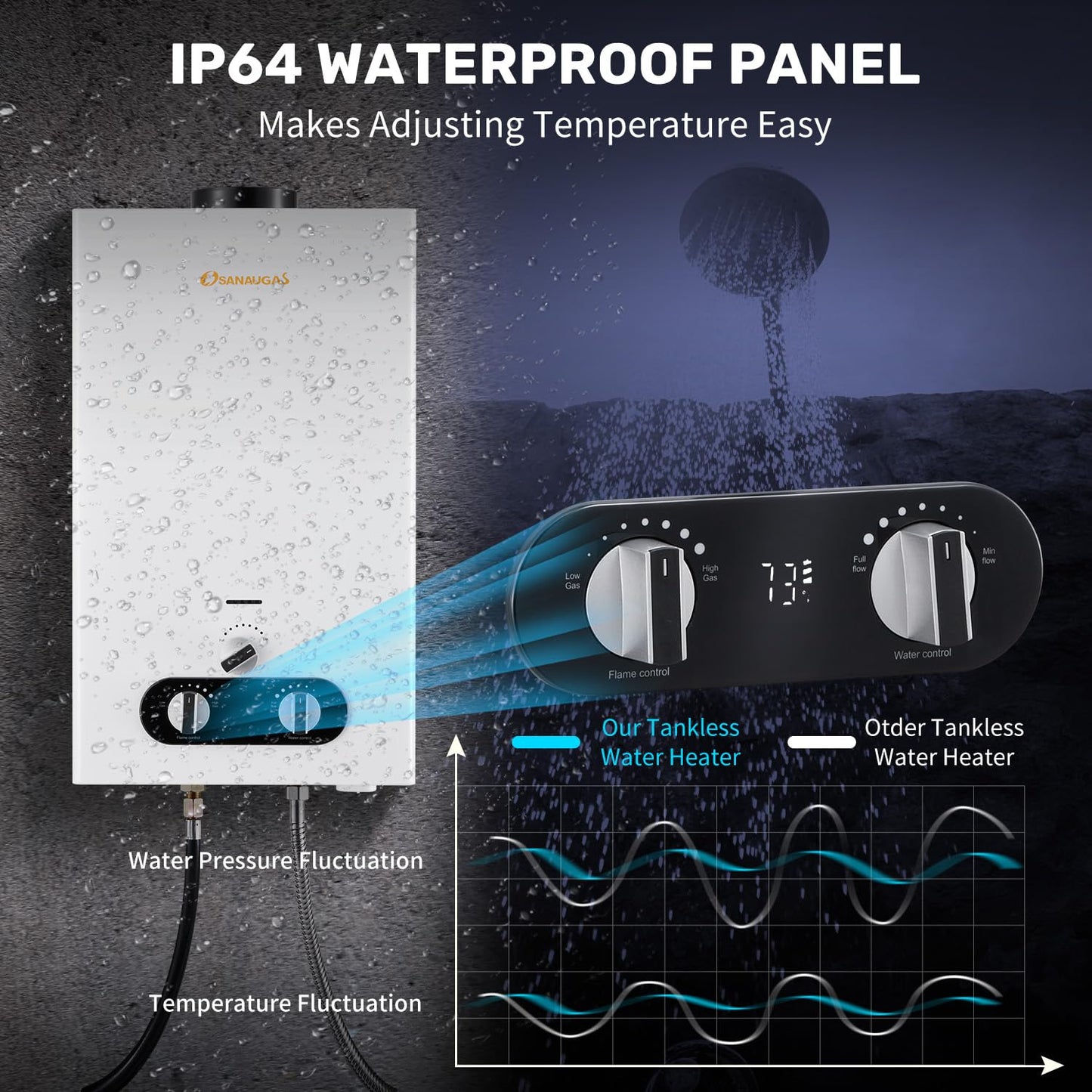 Tankless Water Heater Propane, 3.18GPM 12L Portable Instant Hot Water Heater, Outdoor Use for RV camping, Camper Van, Camping Trailer, Cabin, Barn, Pool, White