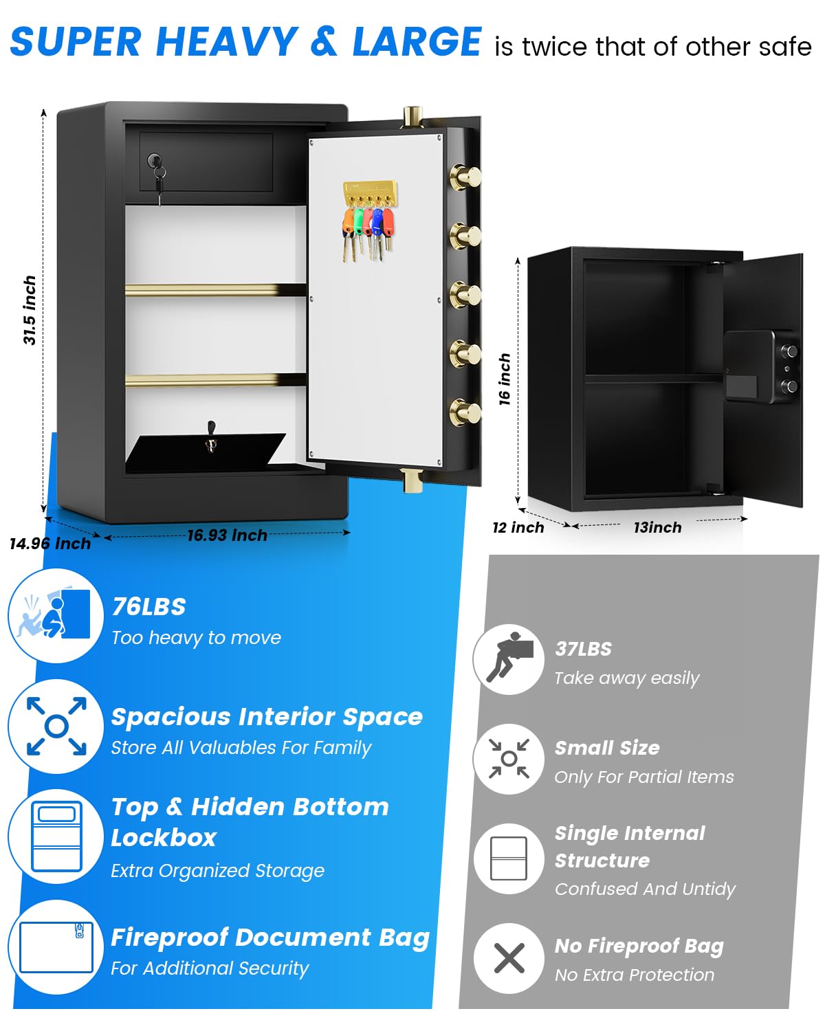 8.5 Cuft Heavy Duty Home Safes Fireproof Waterproof, Extra Large Fireproof Safe Box, Anti-theft Fire Proof Safe with Dual alarms, Hidden bottom lock box, Security Safes for Office Business