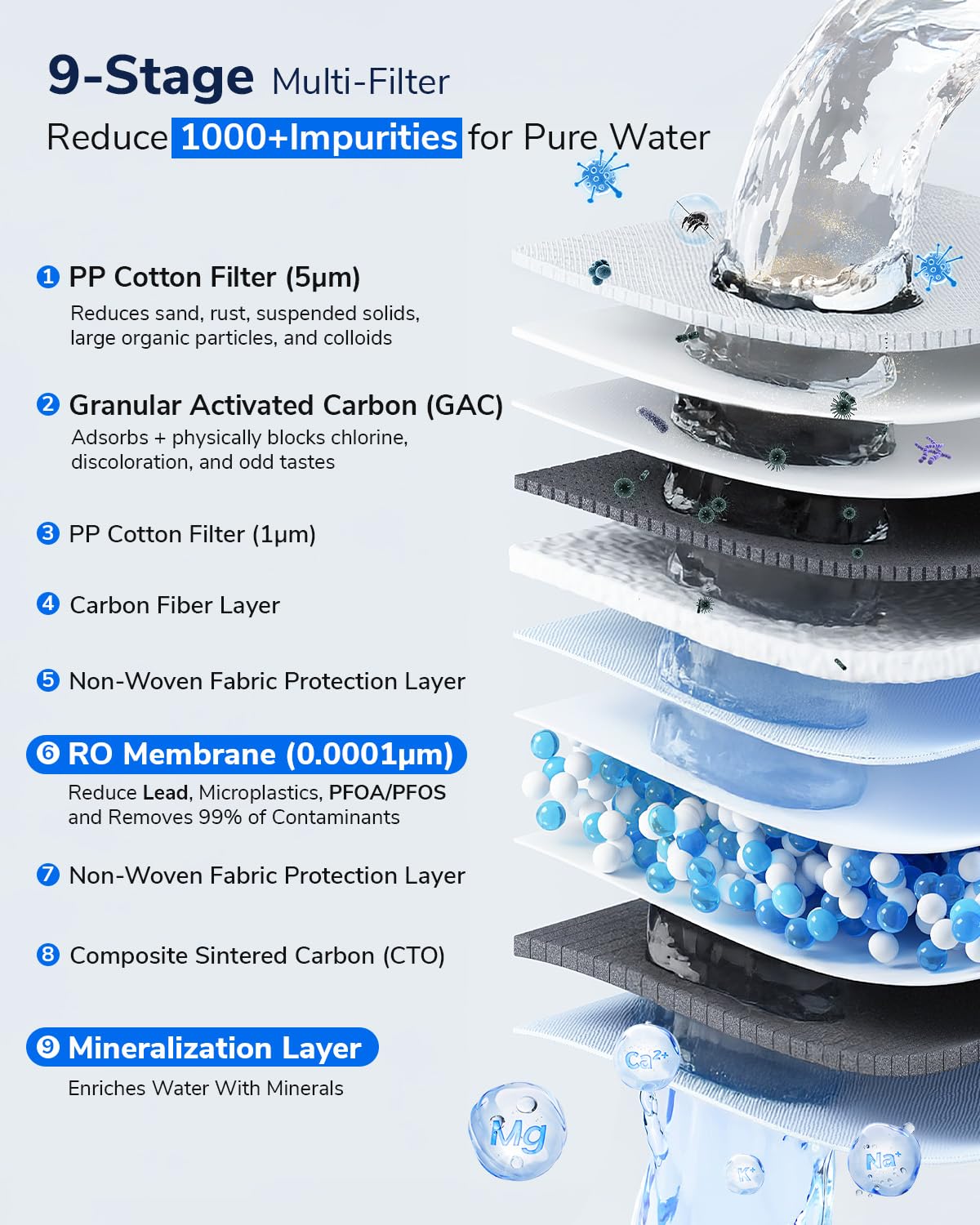 Ecoviva 800GPD UnderSink Reverse Osmosis System, German Design with NSF/ANSI 58 61 372 Tankless 3:1 Pure to Drain 9-Stage, 10 Years Robust Alkaline RO Water Filtration, Fully Sealed Noise Reduction