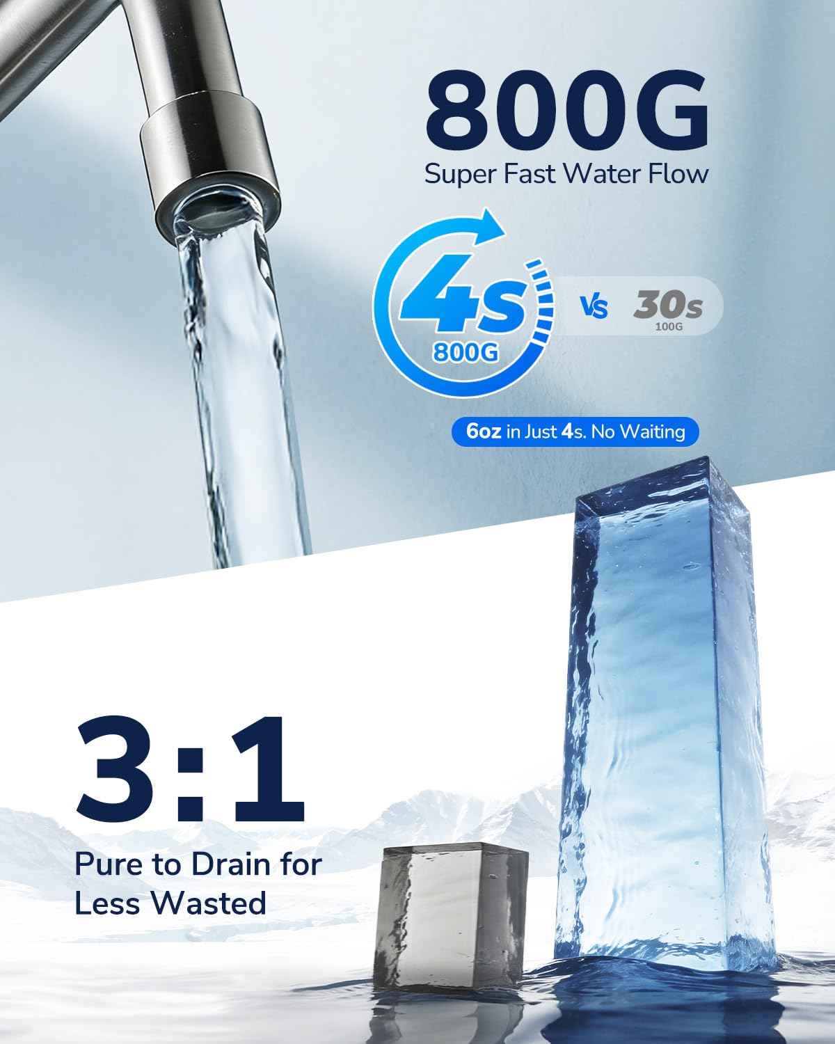 Ecoviva 800GPD UnderSink Reverse Osmosis System, German Design with NSF/ANSI 58 61 372 Tankless 3:1 Pure to Drain 9-Stage, 10 Years Robust Alkaline RO Water Filtration, Fully Sealed Noise Reduction