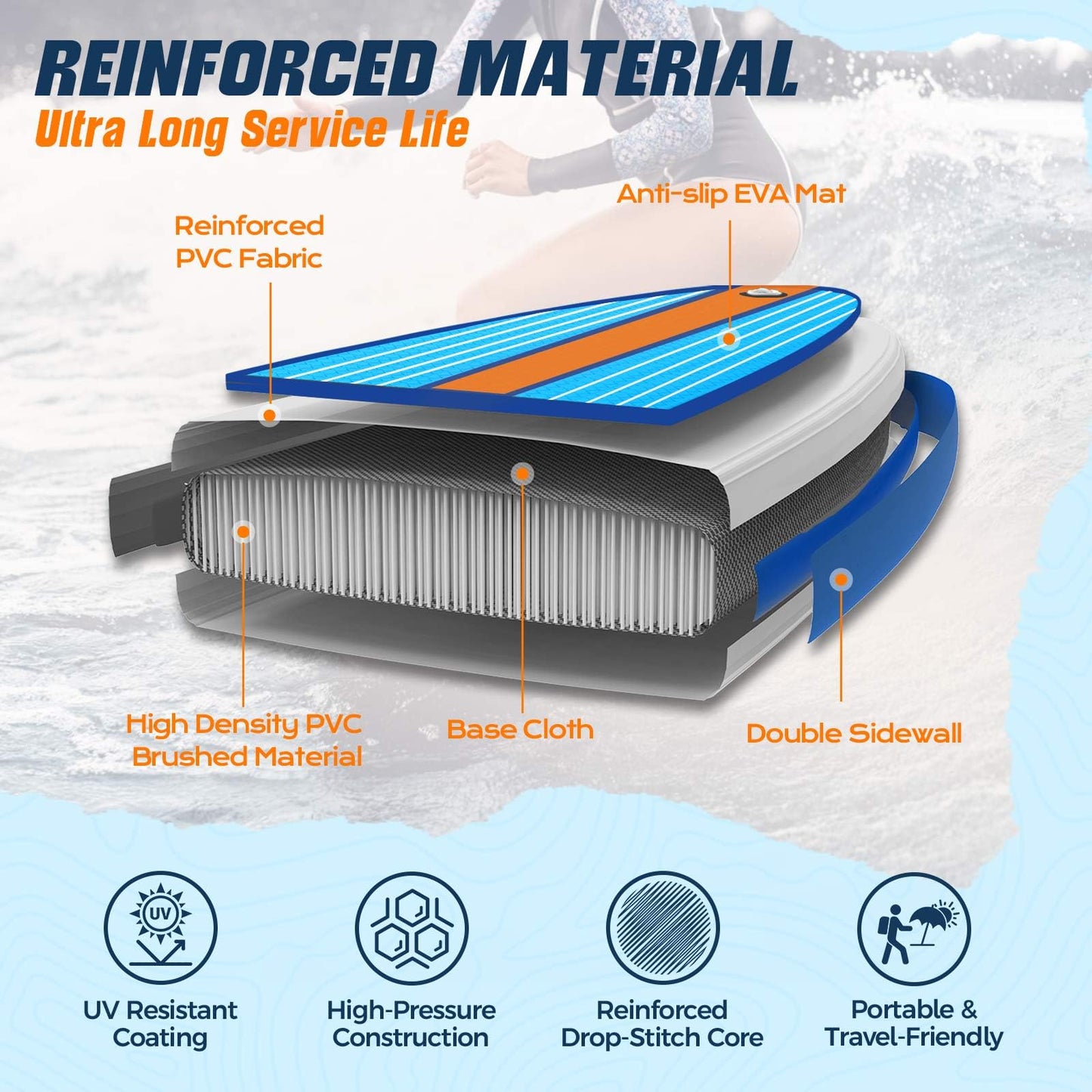 WNOVA 11' Inflatable Stand Up Paddle Board, 34" Extra Wide Stable iSUP for Adults & Youth, with Camera Mount & Premium Accessories, Non-Slip Deck for All Skill Levels (Light Wood Grain)