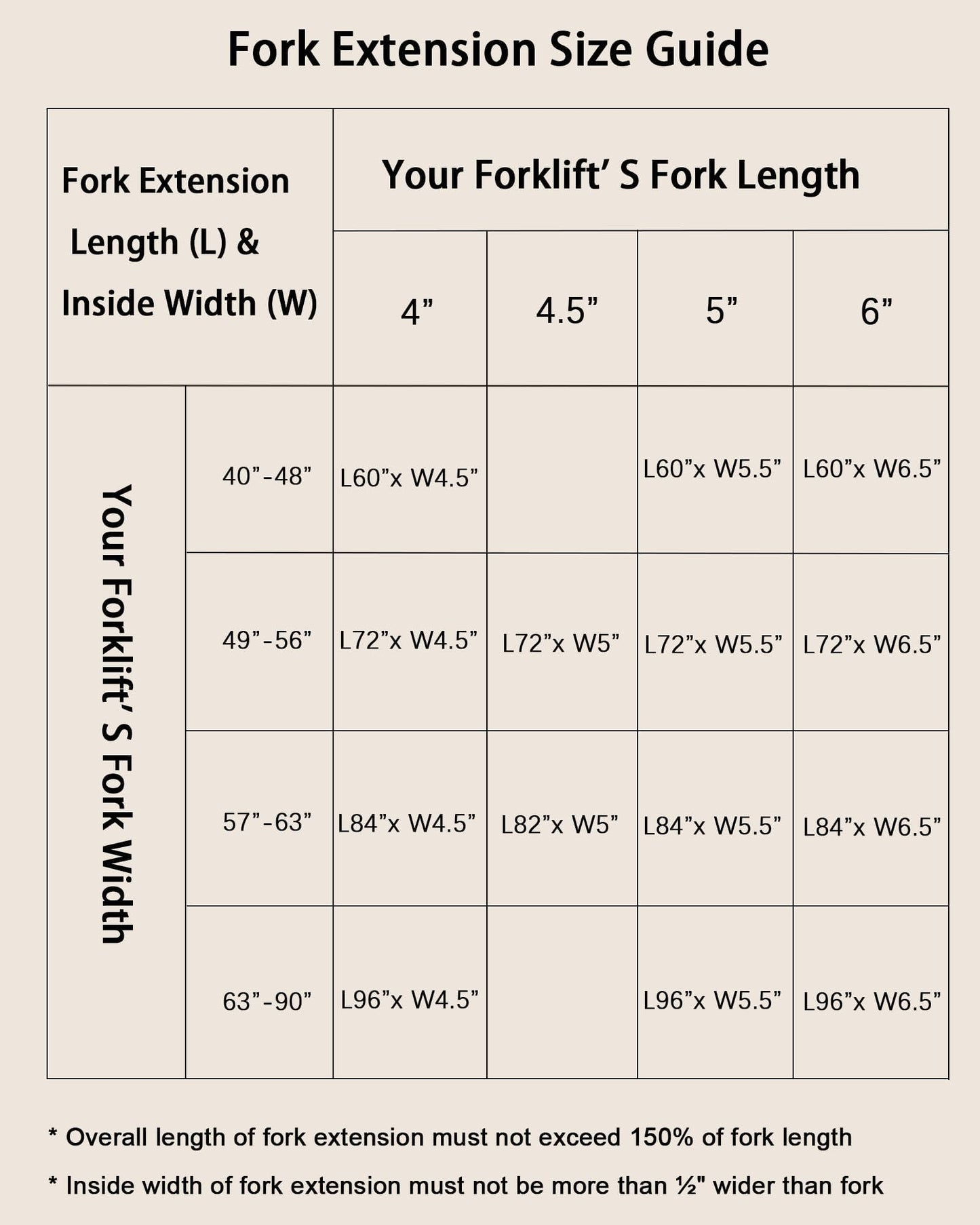 Forklift Extensions - 72 in Length, 5.5 in Width, 4600 LB Capacity Heavy Duty Steel Pallet Fork Extensions, Universal Fit for Most Forklift Trucks, Yellow