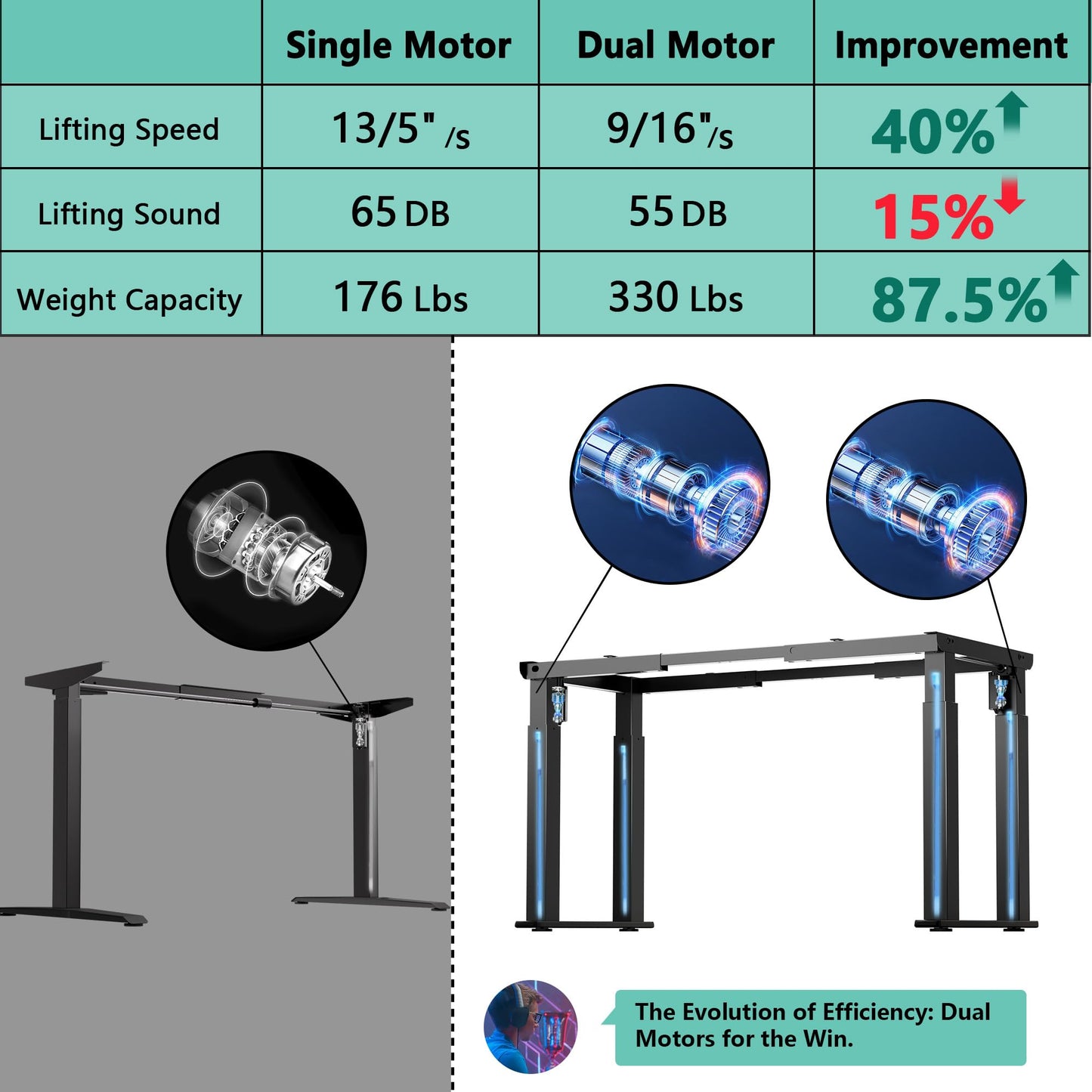 JWX 4-Leg Standing Desk Frame with Dual Motors, Electric Height Adjustable Desk Base, Heavy Duty 330 lbs Load, Fits Desktop 39″–79″, Anti-Collision, Memory Presets, Black Frame Only