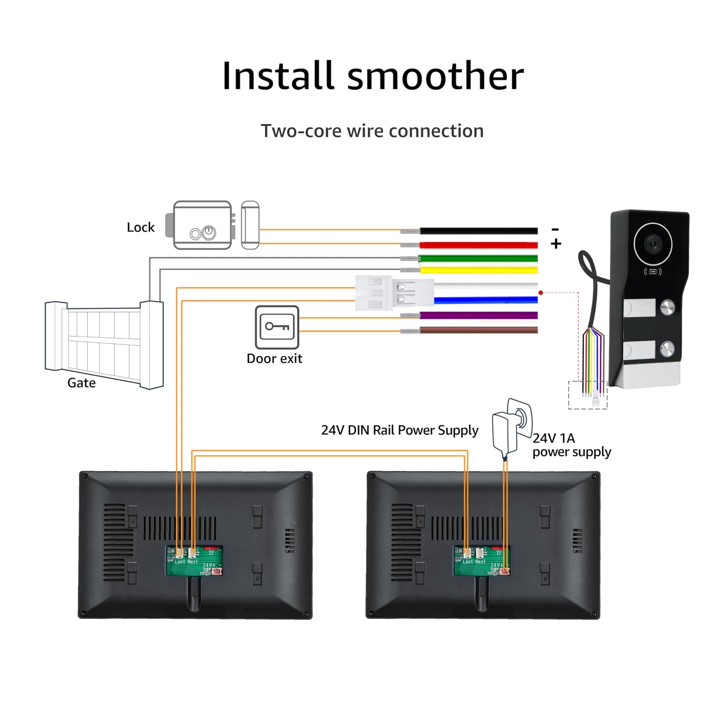 LUMOBELL House Video Intercom System for 2 Families, 1080P Wired Video Doorbell with Two 7-inch Touch Screen Monitors, WiFi 6 Remote App Unlock, RFID Access, 2-Way Audio, Night Vision for Apartment