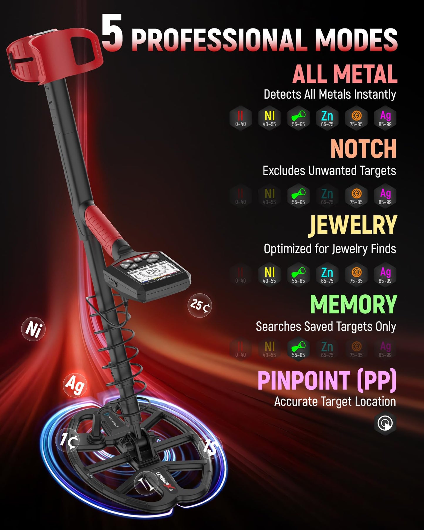 KAIWEETS Metal Detectors for Adults, Professional Collapsible Gold Detector with Double-D Waterproof Coils, Rechargeable Battery, 5 Detection Modes High Accuracy, LCD Display & Rain Cover