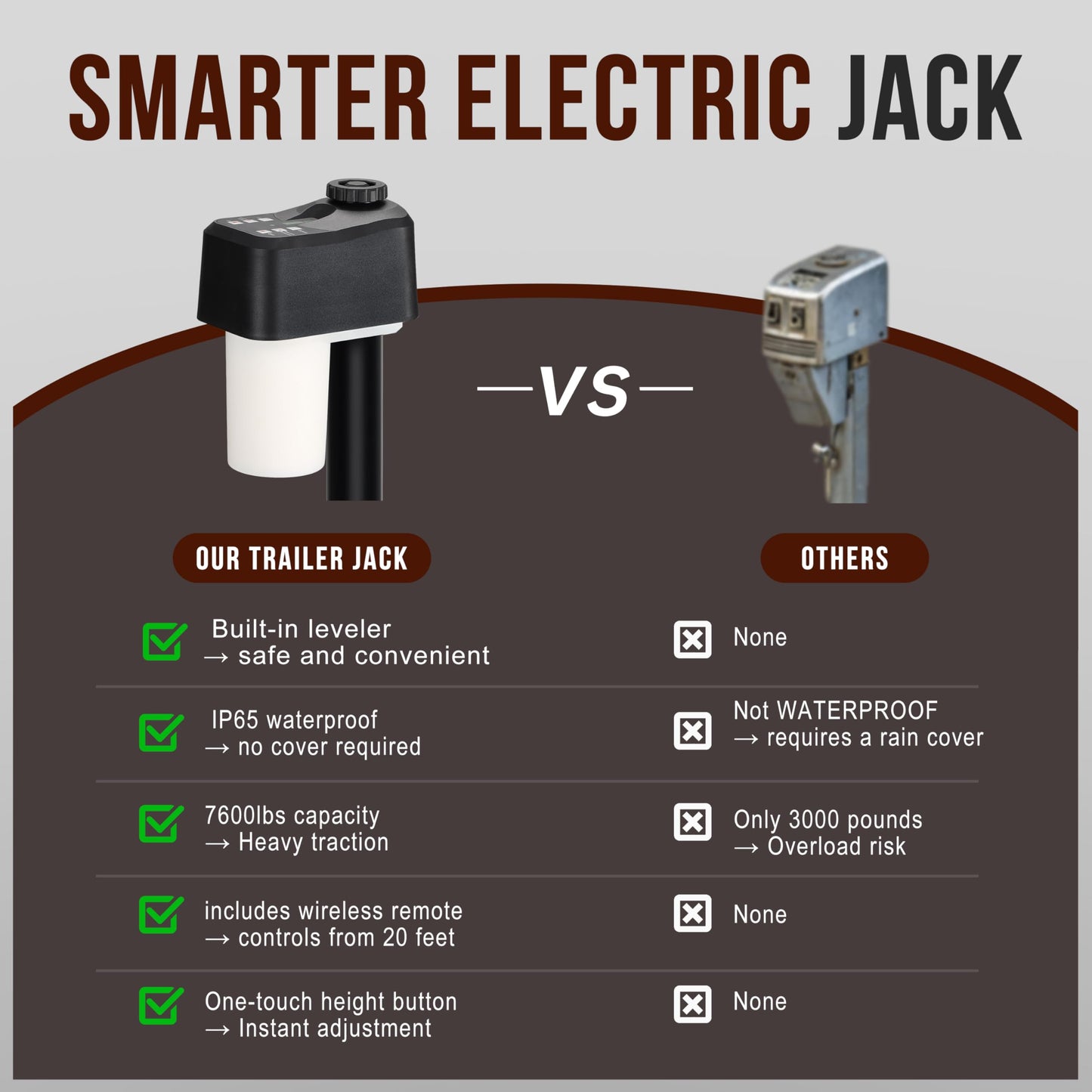 Dnigh Electric Trailer Jack 7600LBS, 12V Heavy Duty RV Jack with Remote Control, IPX65 Waterproof, 9.8-31.5" Extended Electric Tongue Jack for A-Frame, Utility & RV Trailer, LED Light & Bubble Level