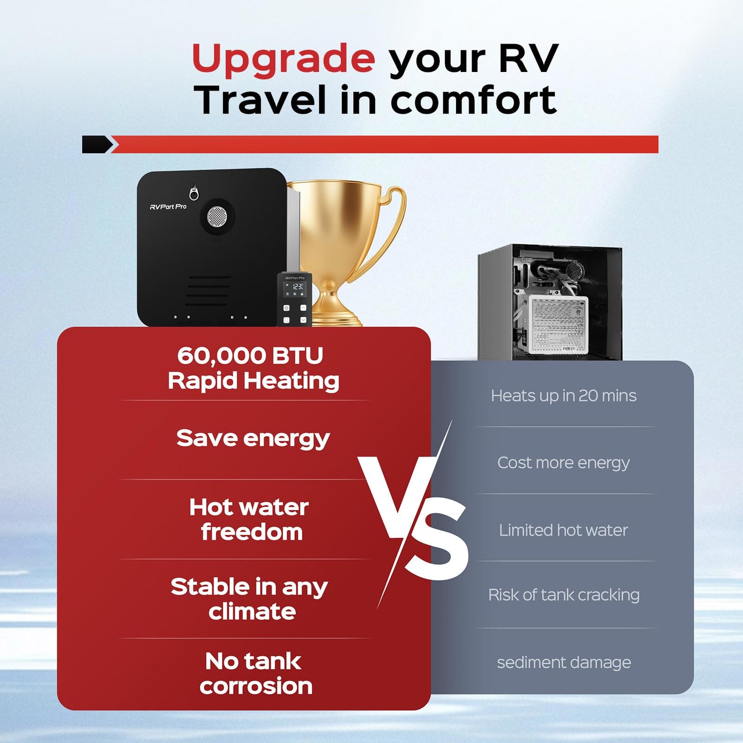 RVPart Pro RV Tankless Water Heater, Propane-Powered, with 15"×15"Black Door and Remote Control, 12V DC, Compatible with All RVs
