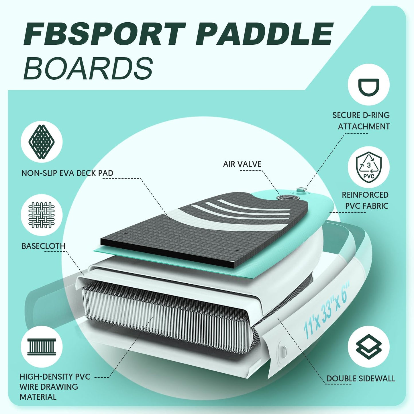 FBSPORT 11' Premium Stand Up Paddle Board, Yoga Board with SUP Accessories & Carry Bag | Wide Stance, Surf Control, Non-Slip Deck, Leash, Paddle and Pump for Youth & Adult (MintGreen)