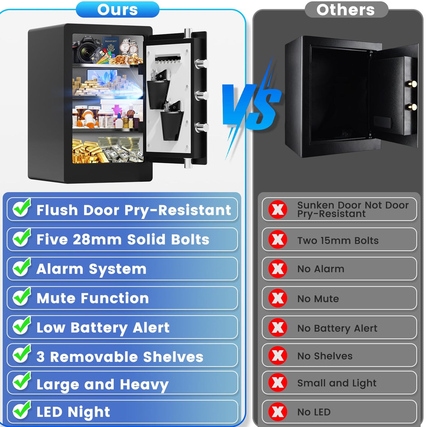 𝟐𝟑.𝟔𝟐" 𝐓𝐚𝐥𝐥 Large Biometric Safe Box, Home Safes Water Fireproof, Duty Document Safe with Bottom Hidden Compartment, Anti-Theft Dual Alerts, Mute Mode, Digital Security for Home and Business