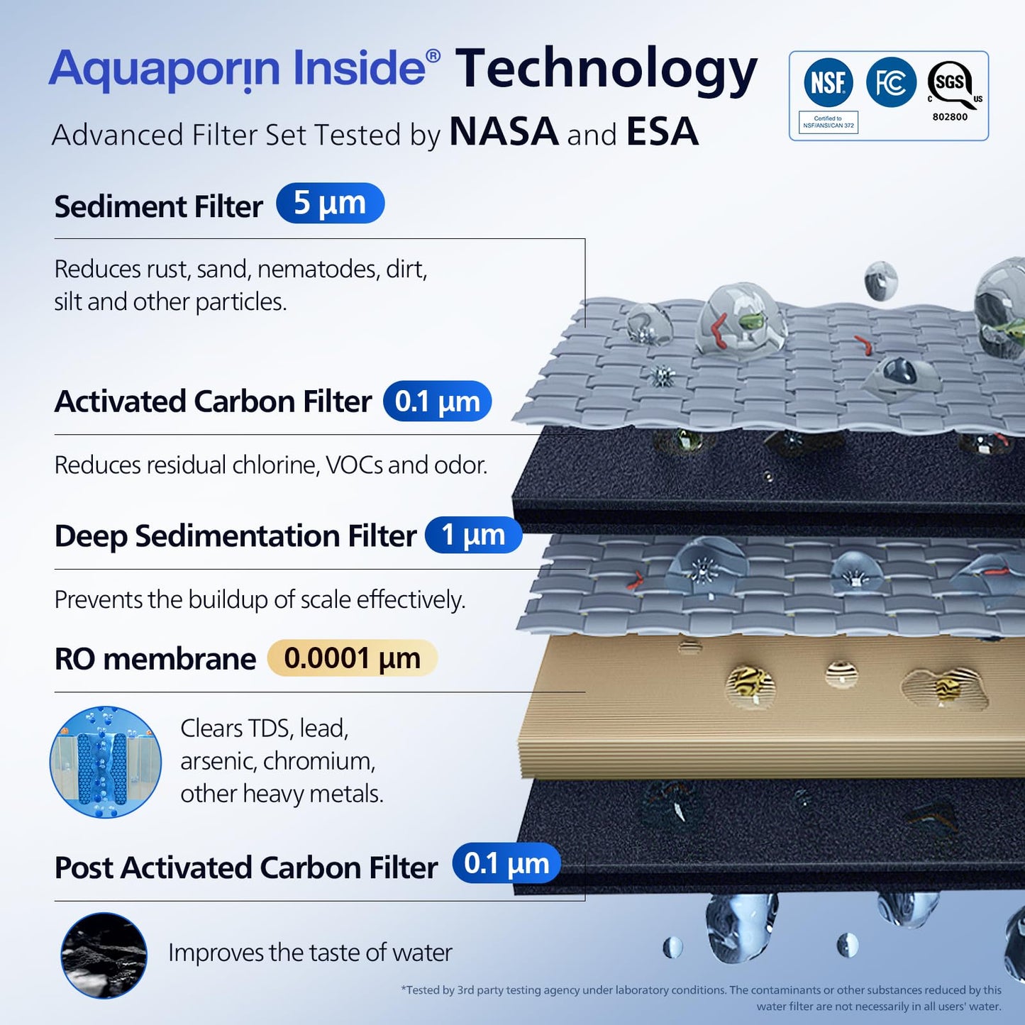 Philips AUT9340 Reverse Osmosis Water Filter,400 GPD Tankless Water Filtration 2.3:1 Pure to Drain, Reduces TDS, NSF/ANSI 372 UL 979 & CSA C22.2 No.68 Certified with Always Fresh Water