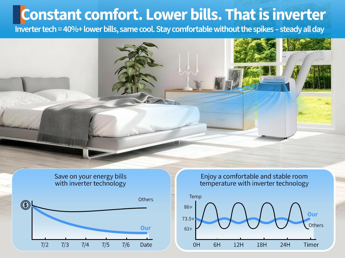 Garvee 14,000 BTU Inverter Portable Air Conditioner, Dual Hose with Heat Pump, Energy Efficient Smart AC Unit for Rooms Up to 700 sq.ft, Quiet Cooling & Dehumidifier with Remote