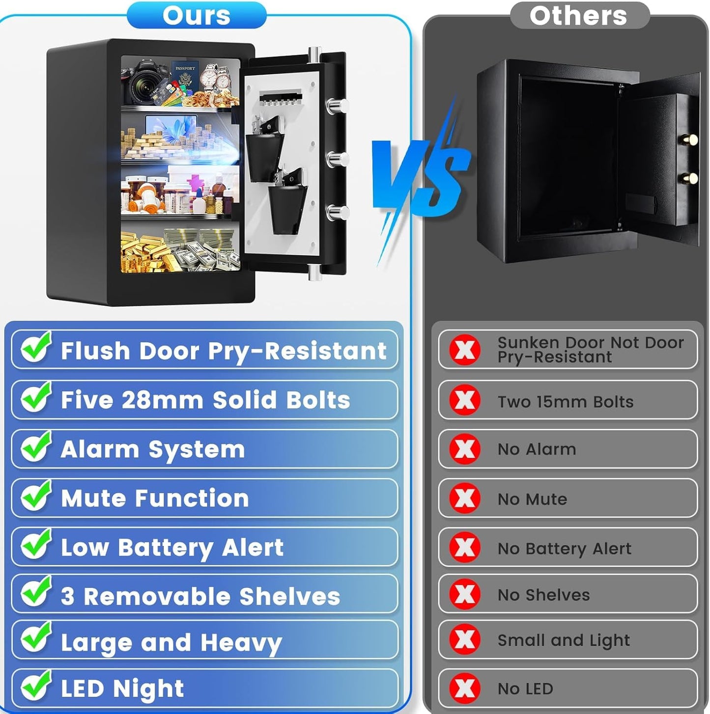 23.62'' Tall Large Biometric Fireproof Safe, Heavy Duty Quick-Access Fingerprint Safe Box with Fireproof Document Bag, 3 Removable Shelves, Dual Alert, Security Digital Safes for Home Office Use