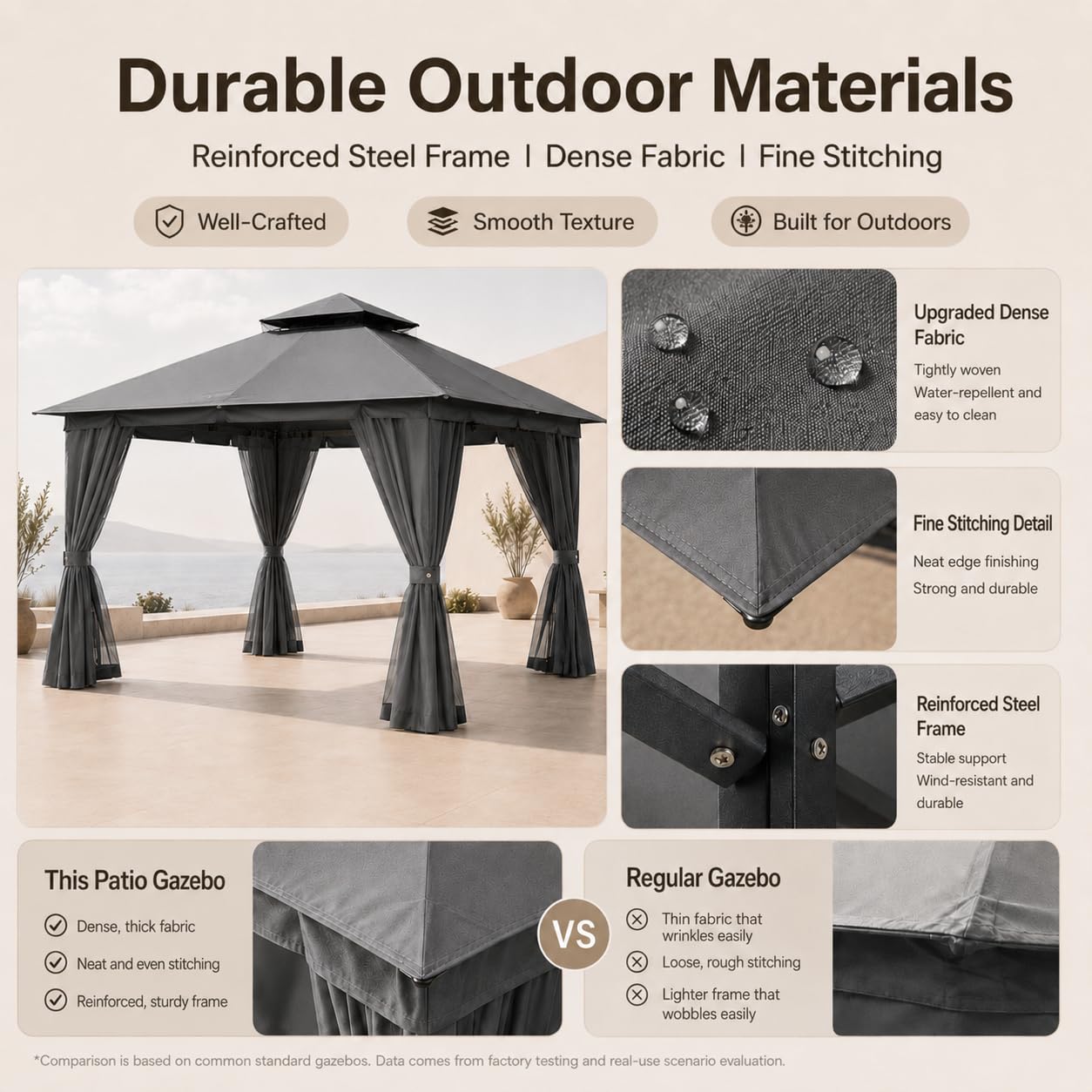 Kingdura 10'x13' Outdoor Gazebo, Heavy Duty Metal Patio Canopy Tent Shelter with Double Roof, Mosquito Netting & Privacy Curtains for Backyard, Garden, Deck, Lawn, Grey
