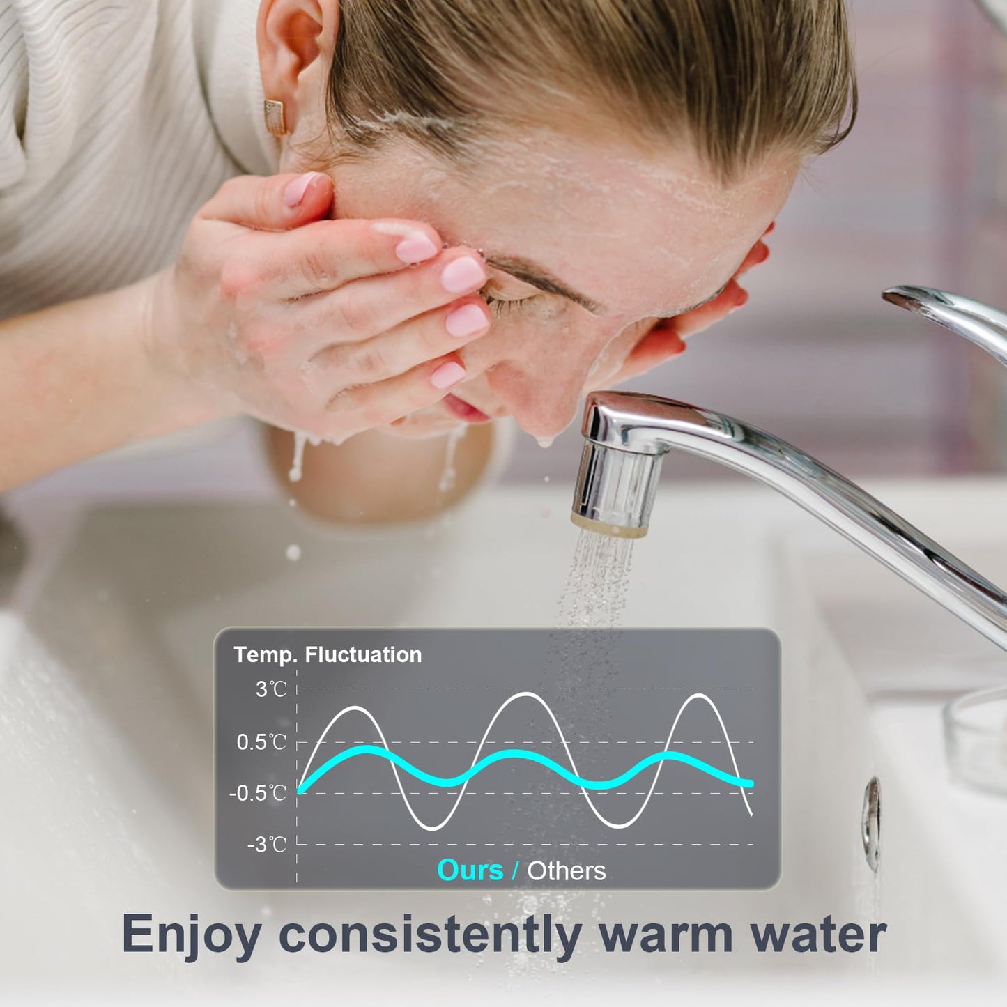 LECLOC Mini Instant Under Sink Tankless Water Heater 120V 3500W (Hard-wired), LED Digital Display with Big Knob, IPX4, Multiple Safety Features, 30-55℃ Thermostatic Point of Use Electric Water Heater