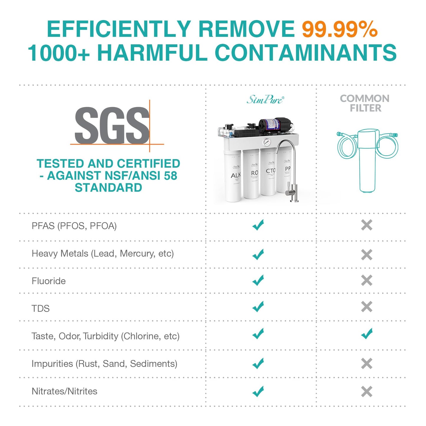 SimPure T1-400ALK Alkaline UV Reverse Osmosis System, NSF/ANSI 58 Certified, Tankless RO Water Filter System 400 GPD, pH+ Remineralization Water Filtration Under Sink, BPA Free, Built-in Pump