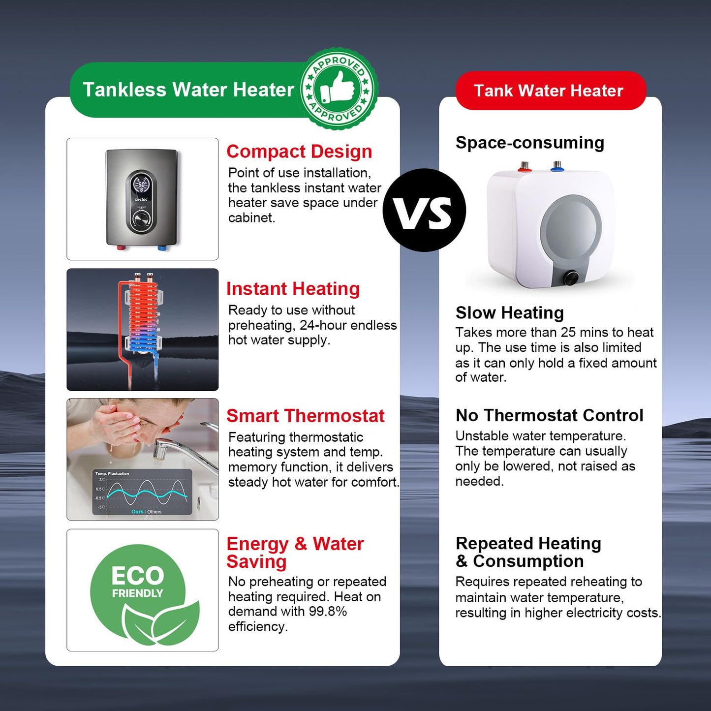 LECLOC Mini Instant Under Sink Tankless Water Heater 120V 3500W (Hard-wired), LED Digital Display with Big Knob, IPX4, Multiple Safety Features, 30-55℃ Thermostatic Point of Use Electric Water Heater