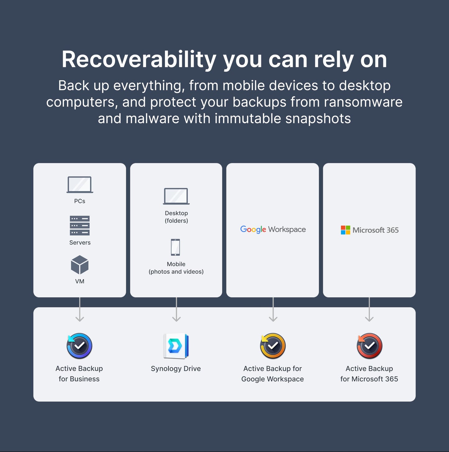 Synology DS425+ Private Cloud Media Server - Stream, Back Up & Share Files (4-Bay Diskless NAS)