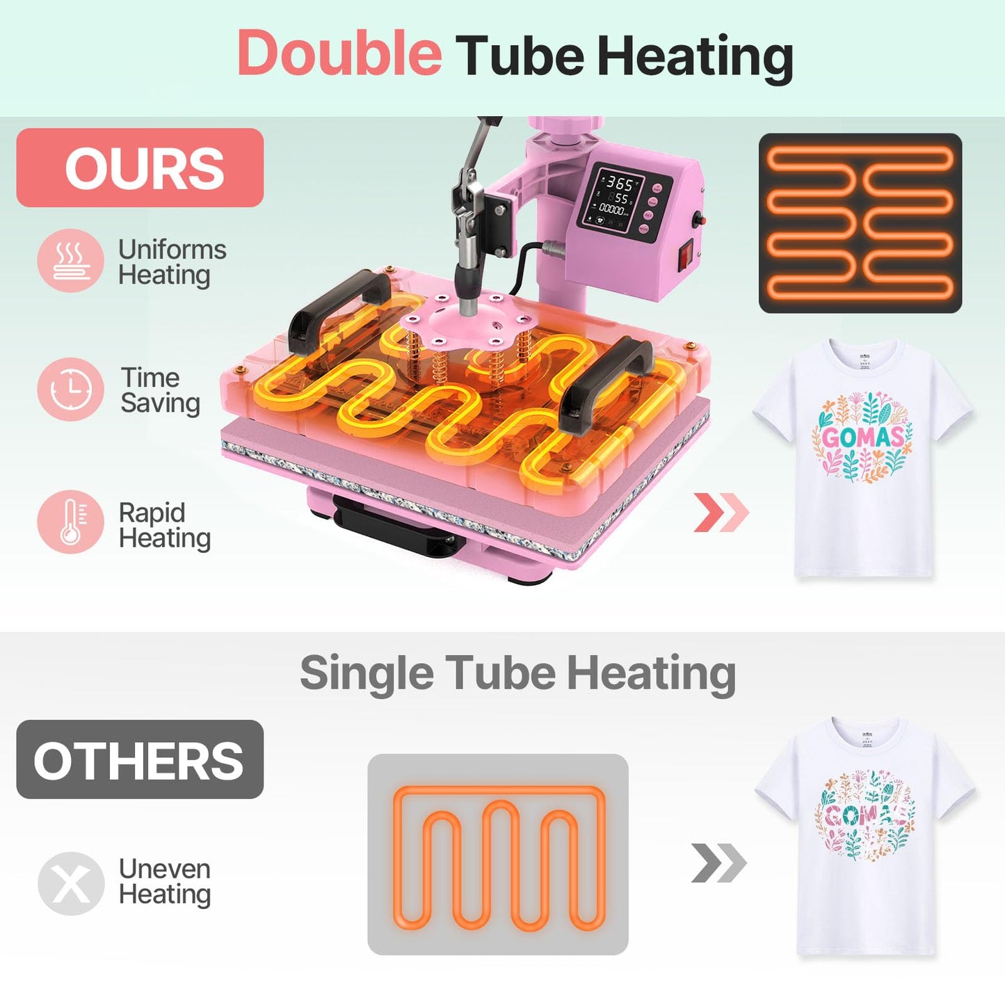 Slendor Heat Press Machine 12x15 inch, 5 in 1 360-Degree Swing Away Digital T Shirt Pressing Machine Multifunction Heat Transfer Sublimation Combo for T Shirts Mugs Hat Plate Cap