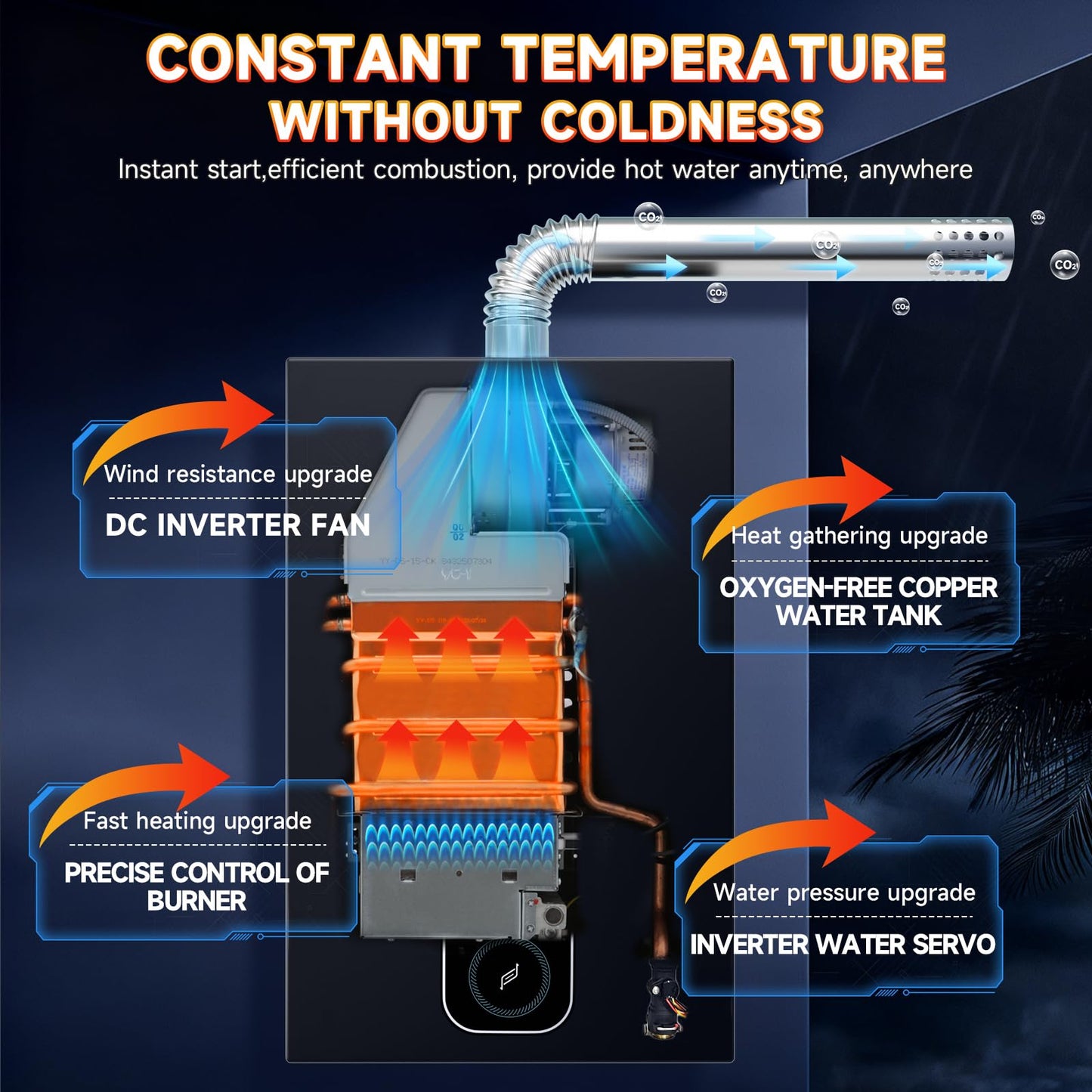 Propane Tankless Water Heater, 4.74 GPM 18L Indoor,Constant propane water heater,Instant Hot Propane Gas Water Heater with Fahrenheit Digital Display,Multi-Protection