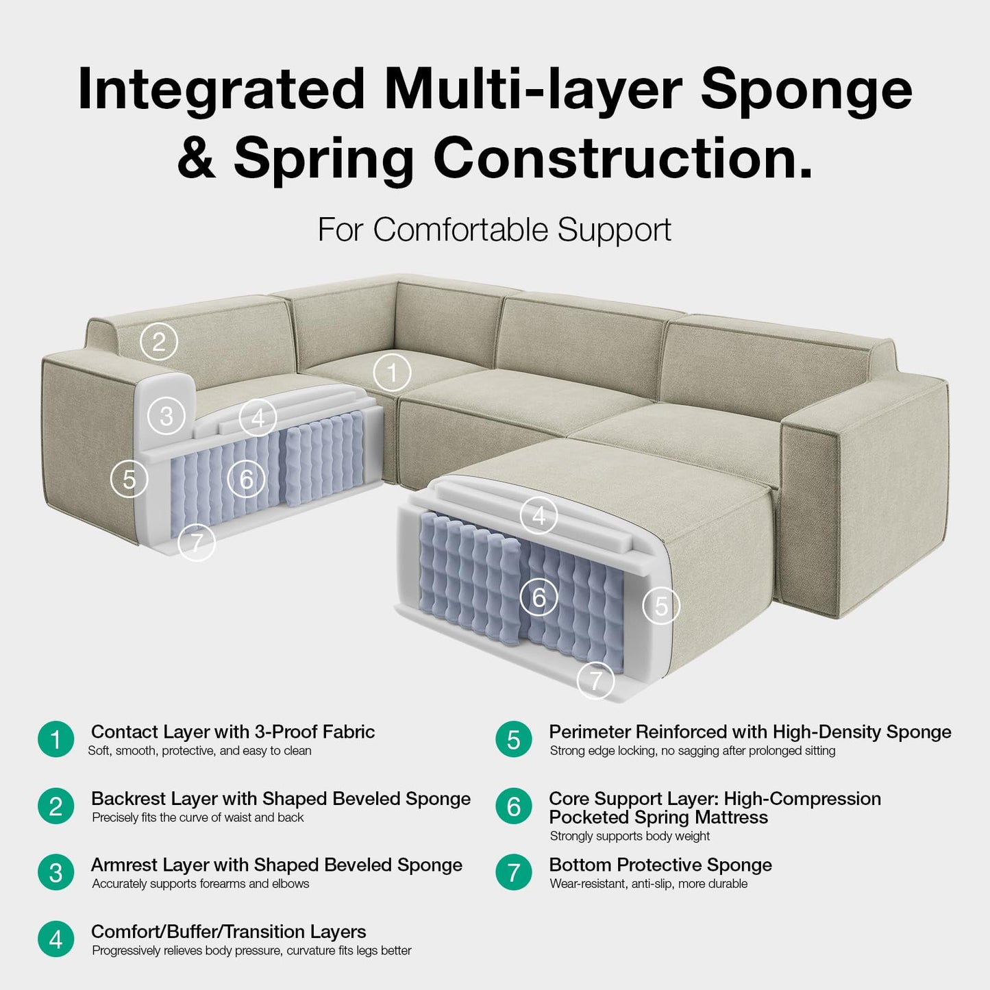 Novilla 109" Modular Sectional Sofa, No Assembly Cloud Sectional Couch with Smarts Coil® Support, Chenille Fabric L Shape Boneless Couch for Living Room Apartment, Beige (L-Arm 4 Seat w/ 1 Ottoman)