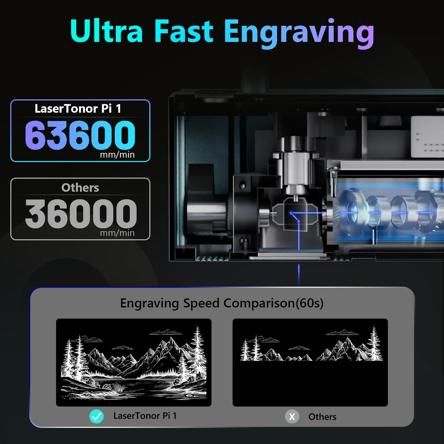 Laser Engraver with Roller, 10W Portable and Handheld Laser Engraving Machine for Wood Metal Leather Acylic 1060mm/s High Speed &360°‌‌ Full-Angle Engraving Laser Cutter, Full Set with Rotary Roller