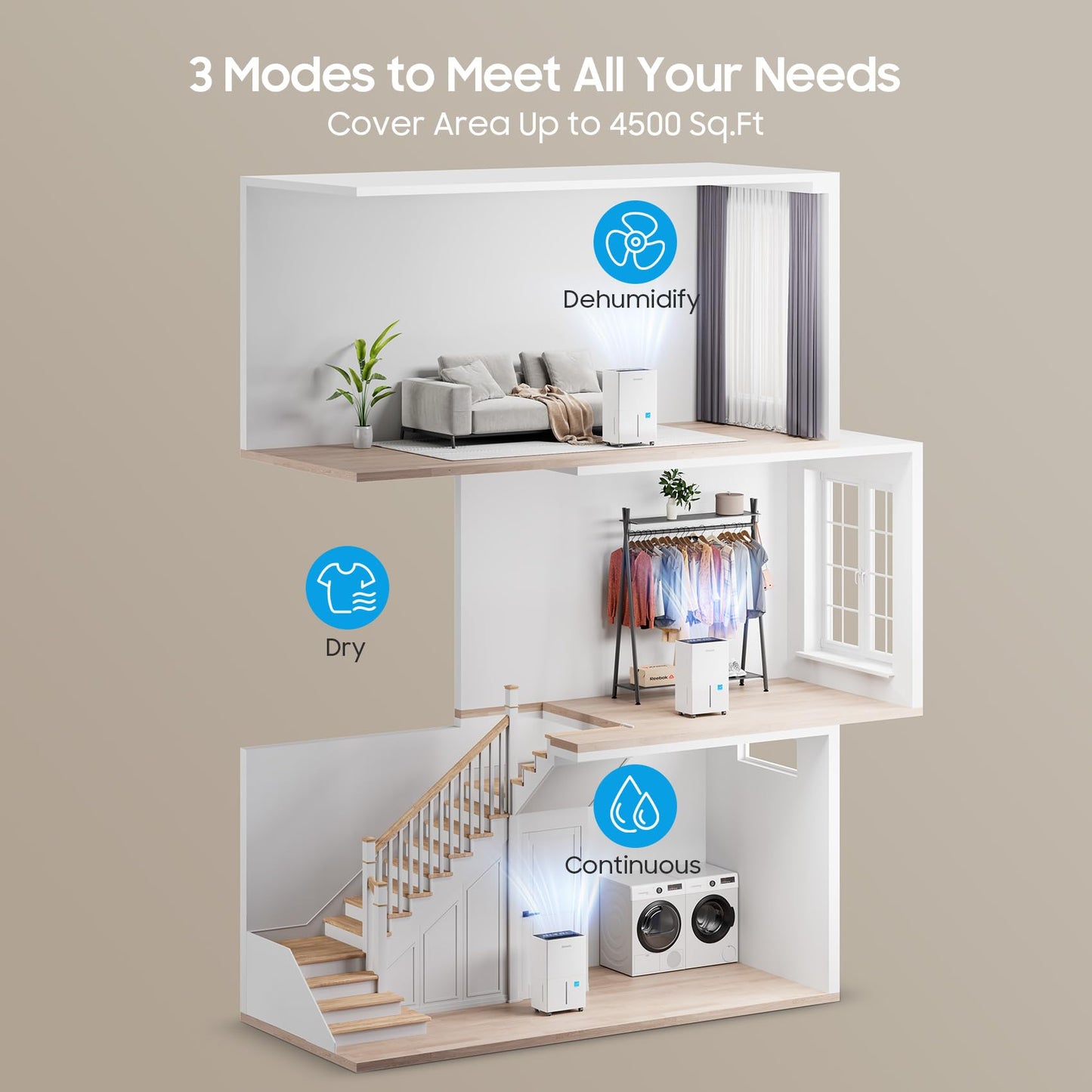 4500 Sq.ft Energy Star Dehumidifier for Home Basement, Glowells 52 Pints Large Room Dehumidifier with Drain Hose & Water Tank 0.58 Gal, Dehumidifiers with Smart Humidity Control, Auto Defrost