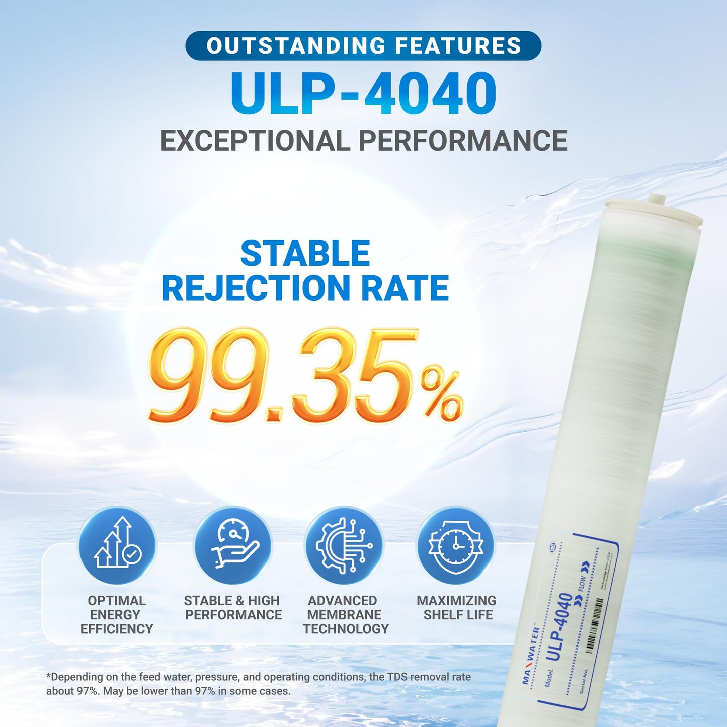 Max Water Reverse Osmosis 4040 Commercial RO Membrane (ULP-4040: 2600GPD) size 4" x 40" good for Industrial, Agricultural, Whole House & more (2)