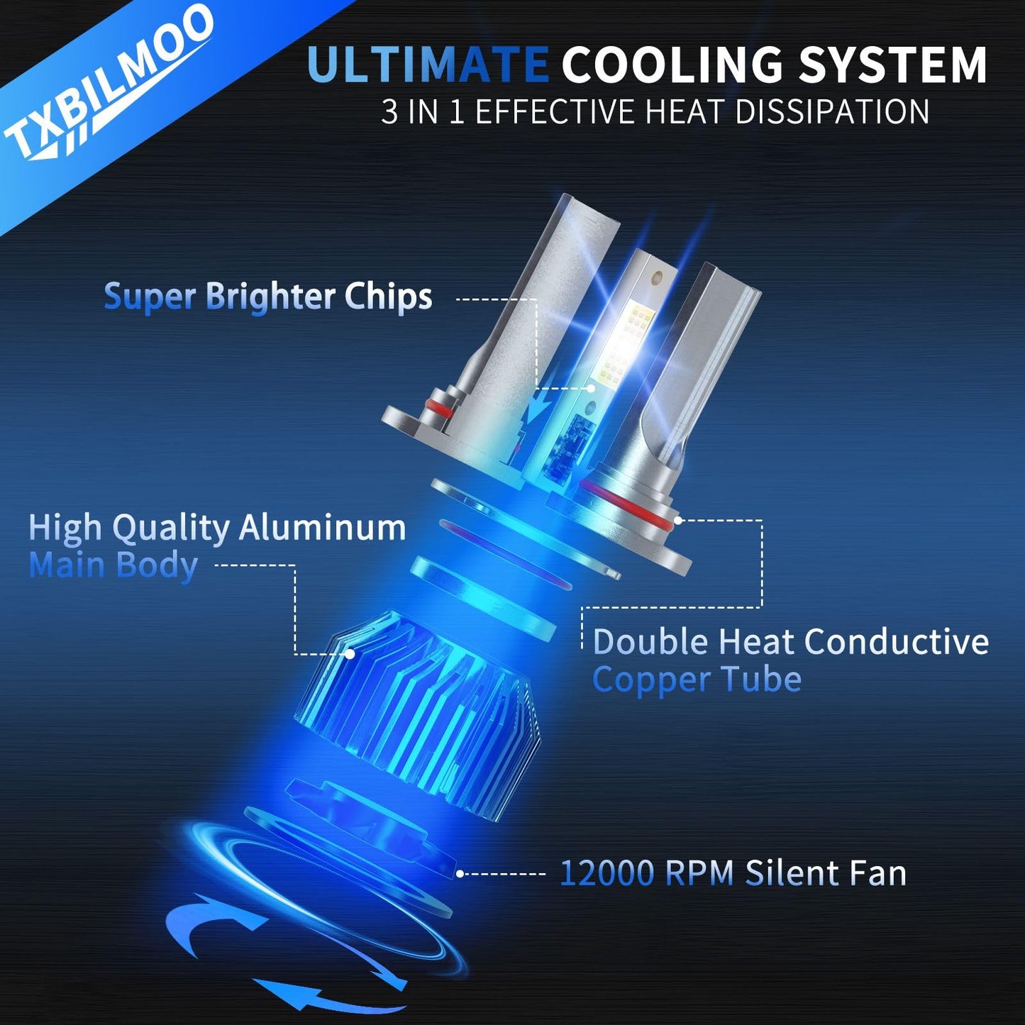 TXBILMOO 9008 High/Low Beam Fog Light Bulbs, 32000LM, 6500K White, Aluminum, IP68, Plug and Play, Pack of 4