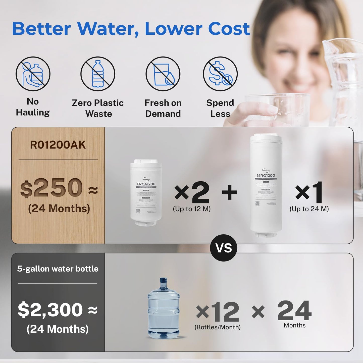 iSpring RO1200AK Dual-Flow Reverse Osmosis Water Filter, 1200 GPD Under Sink Tankless RO System, pH+ Alkaline Remineralization, 3:1 Pure to Drain, Auto Flush, TDS PFAS Reduction, Filter Reminder