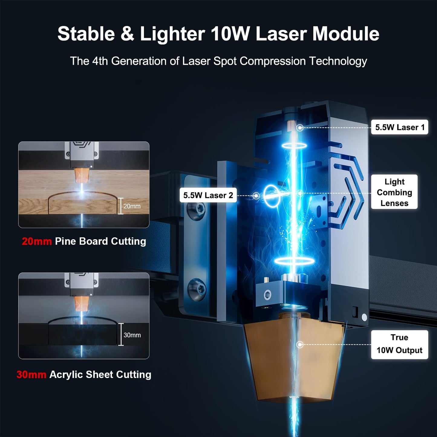 Ortur Laser Master 2 Pro S2 10000mW Laser Engraver, High Precision Laser Engraving Machine, 15,000mm/min Efficient Laser Engraver for Wood and Metal, Acrylic Glass Leather, Laser Class 4