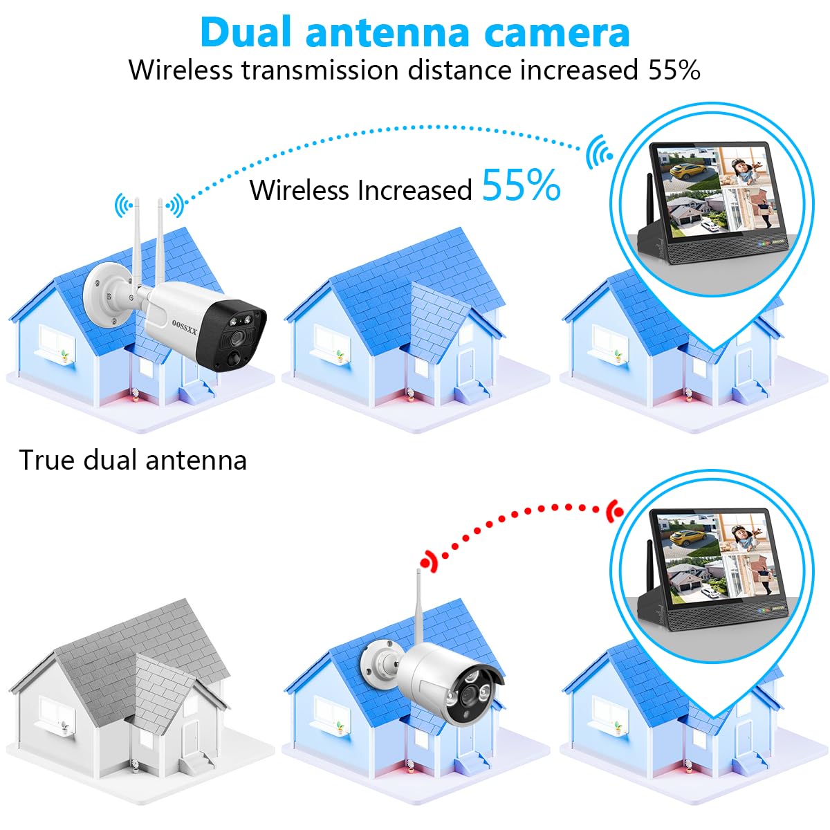 (2026 Update) 5MP Wireless Security Camera System with 10" Monitor, 10CH NVR & 4 WiFi Cameras, 130° Wide Angle, Dual Band 2.4/5.8GHz, 55% Longer Range, 2-Way Audio, 1TB HDD, IP66, No Monthly Fee