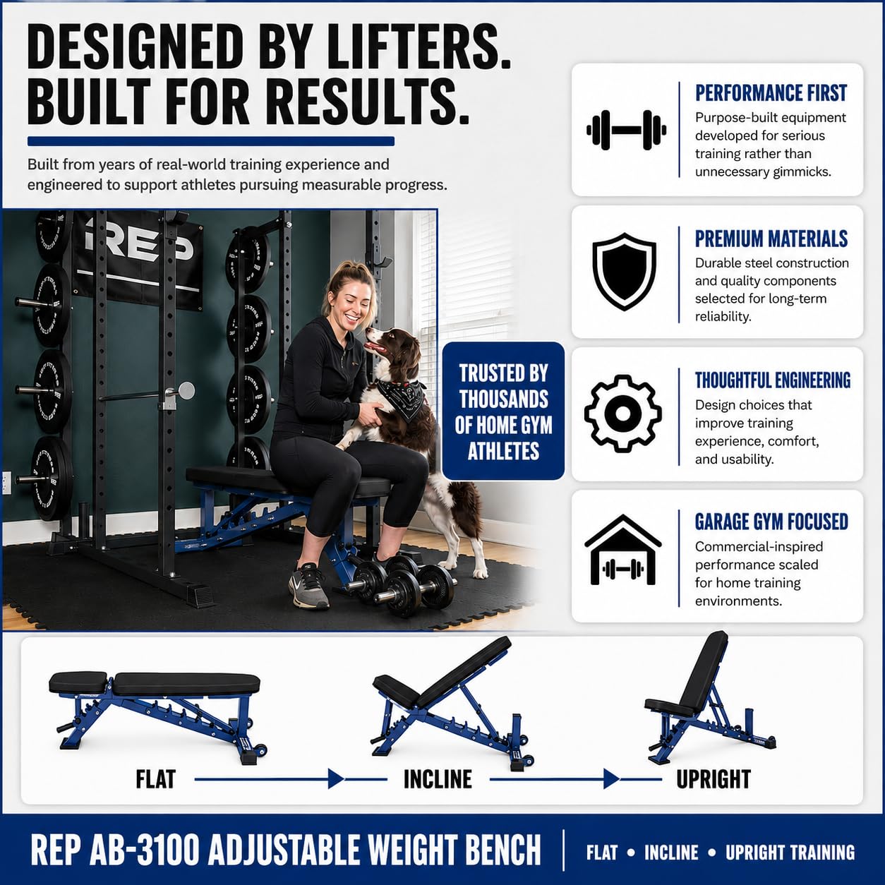 REP AB-3100 Adjustable Weight Bench | Blue FID Strength Chair | Foldable Home Gym Equipment | Flat Incline Decline Workout Bench for Training and Fitness